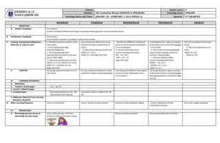 GRADES1 to 12
DAILY LESSON LOG
School: Grade Level: V
Teacher: File created by Ma’am EDNALYN D. MACARAIG Learning Area: ENGLISH
Teaching Dates and Time: JANUARY 28 – FEBRUARY 1, 2019 (WEEK 3) Quarter: 4TH QUARTER
MONDAY TUESDAY WEDNESDAY THURSDAY FRIDAY
I. OBJECTIVES
A. Content Standards The learner…
listens criticallyto different text types;expresses ideas logicallyin oral and writtenforms;
B. Performance Standards The learner…
demonstrates interest inreading to meet various needs.
C. Learning Competencies/Objectives
Write the LC code for each
a. Restate sentences heardinone’s
own words
b.Use appropriate body
movement/gesture
c. Readaloudgrade level
appropriate text withanaccuracy
rate of 95%-100%
d. Observe politenessat alltimes.
EN5LC-IVc-3.11/ EN5OL-IVc-2.6.2/
EN5F-IVc-1.6/ EN5A-IVc-16
Page 76 of 164
Use compound sentence to show
problemsituationrelationshipof
ideas.
b. Observe politeness at alltimes
EN5G-IV-c-1.8.2
EN5A-IV-c-16/ Page 76 of 164
. Identifythe different meaning of
content specific words (denotation
and connotation)
b. Show tactfulnesswhen
communicating withothers.
EN5 - IVc- 20.2
EN5 – IVc – 17
Page 76 of 164
a.Distinguishtext – types according
to features (structuralandlanguage)
- Time order
b. Plan a twoto three paragraph
composition using an outline an
outline / other graphic.
c. Show tactfulness when
communicating withothers.
EN5RC– IVc-3.2.9
EN5WC-IVc-1.2.6.1
EN5f- IVc-17
Infer the purposes ofthe visual
media
b. Observe politenessat all
times
: EN5V-IVc-3.8
EN5A-IVc-16
II. CONTENT Restating sentencesheard inone’s
own word
Using compoundsentence to show
problemsituationrelationshipideas.
Identifyingthe different meaning of
content words ( denotationand
connotation )
Distinguishing text-type according
to features (structuralandlanguage)
(Arrangingdetailsaccording to order
of time
III. LEARNING RESOURCES
A. References
1. Teacher’s Guide pages C.G. - pp. 76
2. Learner’s Material pages
3. Textbook pages Enjoying Reading 5 pp.157, 169
Worksheet from internet
Interactive skillsinEnglish5 pp. 49 -
50
4. Additional Materials from Learning
Resource (LR) portal
B. Other Learning Resources chart, activitysheet charts, activitysheets, pictures pictures, chart, projector, laptop : charts, flashcards, activity
sheet/card, pictures
video clip, laptop, projector
IV. PROCEDURES
A. Reviewing previous lesson or
presenting the new lesson
Look at the pictures. Tell what
emotions doe eachpictures shows.
Reviewcompound words Reviewdenotation& conotation
 