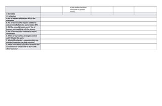 daily log for grade 6 student in publict | PPT