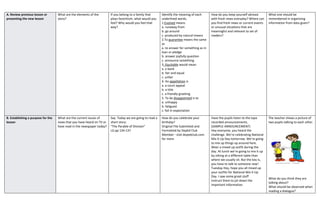 A. Review previous lesson or
presenting the new lesson
What are the elements of the
story?
If you belong to a family that
plays favoritism, what would you
feel? Why would you feel that
way?
Identify the meaning of each
underlined words.
1.Evolved means
a. runaway from
b. go around
c. produced by natural means
2.To guarantee means the same
as
a. to answer for something as in
loan or pledge
b. answer joyfully question
c. announce something
3. Equitable would mean
a. a bank
b. fair and equal
c. unfair
4. An appellation is
a. a court appeal
b. a title
c. a friendly greeting
5. To be disappointed is to
a. unhappy
b. fatigued
c. fail in expectation
How do you keep yourself abreast
with fresh news everyday? Where can
you find fresh news or current events
or unusual situations that are
meaningful and relevant to set of
readers?
What one should be
remembered in organizing
information from data given?
B. Establishing a purpose for the
lesson
What are the current issues of
news that you have heard on TV or
have read in the newspaper today?
Say: Today we are going to read a
short story:
“The Parable of Division”
LG pp 134-137
How do you celebrate your
birthday?
Original File Submitted and
Formatted by DepEd Club
Member - visit depedclub.com
for more
Have the pupils listen to the tape
recorded announcements.
(SAMPLE ANNOUNCEMENT)
Hey everyone, you heard the
challenge. We’re celebrating National
Mix It Up Day tomorrow. We’re going
to mix up things up around here.
Wear a mixed up outfit during the
day. At lunch we’re going to mix it up
by sitting at a different table than
where we usually sit. But the key is,
you have to talk to someone new!
Tuesday Hey, hope you all mixed up
your outfits for National Mix it Up
Day. I saw some great stuff
Instruct them to jot down the
important information.
The teacher shows a picture of
two pupils talking to each other.
What do you think they are
talking about?
What should be observed when
reading a dialogue?
 