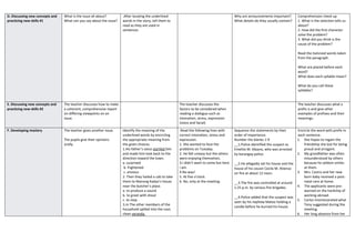 D. Discussing new concepts and
practicing new skills #1
What is the issue all about?
What can you say about the issue?
.After locating the underlined
words in the story, tell them to
read as they are used in
sentences
Why are announcements important?
What details do they usually contain?
Comprehension check up
1. What is the selection tells us
about?
2. How did the first character
solve the problem?
3. What did you think is the
cause of the problem?
Read the italicized words taken
from the paragraph.
What are placed before each
word?
What does each syllable mean?
What do you call these
syllables?
E. Discussing new concepts and
practicing new skills #2
The teacher discusses how to make
a coherent, comprehensive report
on differing viewpoints on an
issue.
The teacher discusses the
factors to be considered when
reading a dialogue such as
intonation, stress, expression
(voice and facial)
The teacher discusses what a
prefix is and give other
examples of prefixes and their
meanings.
F. Developing mastery The teacher gives another issue.
The pupils give their opinions
orally.
Identify the meaning of the
underlined words by encircling
the appropriate meaning from
the given choices.
1.His father’s voice startled him
and made him look back to the
direction toward the town.
a. surprised
b. frightened
c. anxious
2. Then they hailed a cab to take
them to Manong Kadyo’s house
near the butcher’s place.
a. to produce a sound
b. to greet with shout
c. to stop
3.m The other members of the
household spilled into the cool,
clean veranda.
.Read the following lines with
correct intonation, stress and
expression.
1. She wanted to face the
problems on Tuesday.
2. He felt uneasy but the others
were enjoying themselves.
3.I didn't want to come but here
I am.
4.No way!
5. At five o'clock.
6. No, only at the meeting.
Sequence the statements by their
order of importance.
Number the blanks 1-9
__1.Police identified the suspect as
Emelito M. Maano, who was arrested
by barangay police.
__2.He allegedly set his house and the
house of his cousin Cecila M. Atienza
on fire at about 12 noon.
__3.The fire was controlled at around
1:25 p.m. by various fire brigades.
__4.Police added that the suspect was
seen by his nephew Mateo holding a
candle before he burned his house.
Encircle the word with prefix in
each sentence.
1. She hopes to regain the
friendship she lost for being
proud and arrogant.
2. My grandfather was often
misunderstood by others
because he seldom smiles
at them.
3. Mrs. Castro and her new
born baby received a post-
natal care at home.
4. The applicants were pre-
warned on the hardship of
working abroad.
5. Carlos misinterpreted what
Tony suggested during the
meeting.
6. Her long absence from her
 