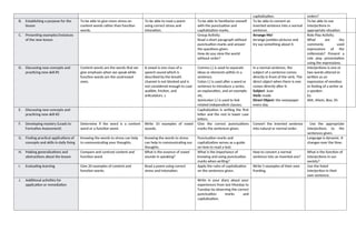 Comprehensive Grade 9 English Daily Lesson Log for Speech and Writing ...