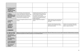 DLL_ENTREP_WEEK.docx