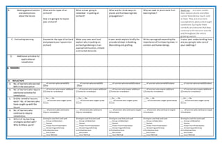 B. Makinggeneralizations
and abstractions
about the lesson
What arethe types of an
orchard?
How are goingto to layout
your orchard?
What arewe goingto
remember in putting an
orchard?
What arethe three ways on
plants and fruitbearingtrees
propagations?
Why we need to plantmore fruit
bearingtrees?
Seedlings - are more tender
than mature plants and often
cannot tolerate too much cold
or heat. They arealso more
susceptibleto pests and drought
conditions.Caringfor them
correctly also ensures thatthey
continue to thrive once outside
and throughout the entire
growing season.
C. EvaluatingLearning Enumerate the type of orchard
and prepare your layoutin an
orchard.
Make your own word and
explain why in putting an
orchard gardeningis in an
appropriatelocation,climate
and market demands.
In own words explain briefly the
procedure/steps in Budding,
Marcottingand grafting.
Write a paragraph expandingthe
importance of fruitbearingtrees in
animals and human beings.
In your own understanding,how
are you goingto take careof
your seedlings?
D. Additional activities for
application or
remediation
G. REMARKS
H. REFLECTION
A. No. of learners who earned
80% in the evaluation
___ of Learners whoearned80%
above
___ of Learners whoearned80%
above
___ of Learners whoearned80%above ___ of Learners whoearned80%above ___ of Learners whoearned80%above
B. No. of learners who require
additional activities for
remediation
___ of Learners whorequire additional
activities for remediation
___ of Learners whorequire additional
activities for remediation
___ of Learners whorequire additional
activities for remediation
___ of Learners whorequire additional
activities for remediation
___ of Learners whorequire additional
activities for remediation
C. Did the remedial lessons
work? No. of learners who
have caught up with the
lesson
___Yes ___No
____ ofLearners who caught upthe
lesson
___Yes ___No
____ ofLearners who caught upthe
lesson
___Yes ___No
____ ofLearners who caught upthe
lesson
___Yes ___No
____ ofLearners who caught upthelesson
___Yes ___No
____ ofLearners who caught upthe
lesson
D. No. of learners who
continue to require
remediation
___ ofLearners who continueto
require remediation
___ ofLearners who continueto
require remediation
___ ofLearners who continueto require
remediation
___ ofLearners who continueto require
remediation
___ ofLearners who continueto require
remediation
E. Which of my teaching
strategies worked well?
Why did these work?
Strategies used that work well:
___ Group collaboration
___ Games
___ Power PointPresentation
___ Answering preliminary
activities/exercises
___ Discussion
___ Case Method
Strategies used that work well:
___ Group collaboration
___ Games
___ Power PointPresentation
___ Answering preliminary
activities/exercises
___ Discussion
___ Case Method
Strategies used that work well:
___ Group collaboration
___ Games
___ Power PointPresentation
___ Answering preliminary
activities/exercises
___ Discussion
___ Case Method
Strategies used that work well:
___ Group collaboration
___ Games
___ Power PointPresentation
___ Answering preliminary
activities/exercises
___ Discussion
___ Case Method
Strategies used that work well:
___ Group collaboration
___ Games
___ Power PointPresentation
___ Answering preliminary
activities/exercises
___ Discussion
___ Case Method
 