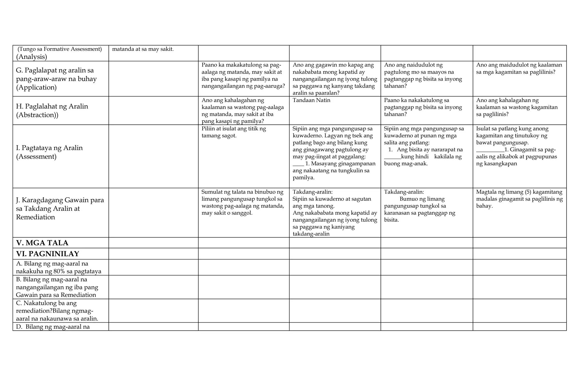 (Tungo sa Formative Assessment)
(Analysis)
matanda at sa may sakit.
G. Paglalapat ng aralin sa
pang-araw-araw na buhay
(Application)
Paano ka makakatulong sa pag-
aalaga ng matanda, may sakit at
iba pang kasapi ng pamilya na
nangangailangan ng pag-aaruga?
Ano ang gagawin mo kapag ang
nakababata mong kapatid ay
nangangailangan ng iyong tulong
sa paggawa ng kanyang takdang
aralin sa paaralan?
Ano ang naidudulot ng
pagtulong mo sa maayos na
pagtanggap ng bisita sa inyong
tahanan?
Ano ang maidudulot ng kaalaman
sa mga kagamitan sa paglilinis?
H. Paglalahat ng Aralin
(Abstraction))
Ano ang kahalagahan ng
kaalaman sa wastong pag-aalaga
ng matanda, may sakit at iba
pang kasapi ng pamilya?
Tandaan Natin Paano ka nakakatulong sa
pagtanggap ng bisita sa inyong
tahanan?
Ano ang kahalagahan ng
kaalaman sa wastong kagamitan
sa paglilinis?
I. Pagtataya ng Aralin
(Assessment)
Piliin at isulat ang titik ng
tamang sagot.
Sipiin ang mga pangungusap sa
kuwaderno. Lagyan ng tsek ang
patlang bago ang bilang kung
ang ginagawang pagtulong ay
may pag-iingat at paggalang:
____ 1. Masayang ginagampanan
ang nakaatang na tungkulin sa
pamilya.
Sipiin ang mga pangungusap sa
kuwaderno at punan ng mga
salita ang patlang:
1. Ang bisita ay nararapat na
______kung hindi kakilala ng
buong mag-anak.
Isulat sa patlang kung anong
kagamitan ang tinutukoy ng
bawat pangungusap.
__________1. Ginagamit sa pag-
aalis ng alikabok at pagpupunas
ng kasangkapan
J. Karagdagang Gawain para
sa Takdang Aralin at
Remediation
Sumulat ng talata na binubuo ng
limang pangungusap tungkol sa
wastong pag-aalaga ng matanda,
may sakit o sanggol.
Takdang-aralin:
Sipiin sa kuwaderno at sagutan
ang mga tanong.
Ang nakababata mong kapatid ay
nangangailangan ng iyong tulong
sa paggawa ng kaniyang
takdang-aralin
Takdang-aralin:
Bumuo ng limang
pangungusap tungkol sa
karanasan sa pagtanggap ng
bisita.
Magtala ng limang (5) kagamitang
madalas ginagamit sa paglilinis ng
bahay.
V. MGA TALA
VI. PAGNINILAY
A. Bilang ng mag-aaral na
nakakuha ng 80% sa pagtataya
B. Bilang ng mag-aaral na
nangangailangan ng iba pang
Gawain para sa Remediation
C. Nakatulong ba ang
remediation?Bilang ngmag-
aaral na nakaunawa sa aralin.
D. Bilang ng mag-aaral na
 