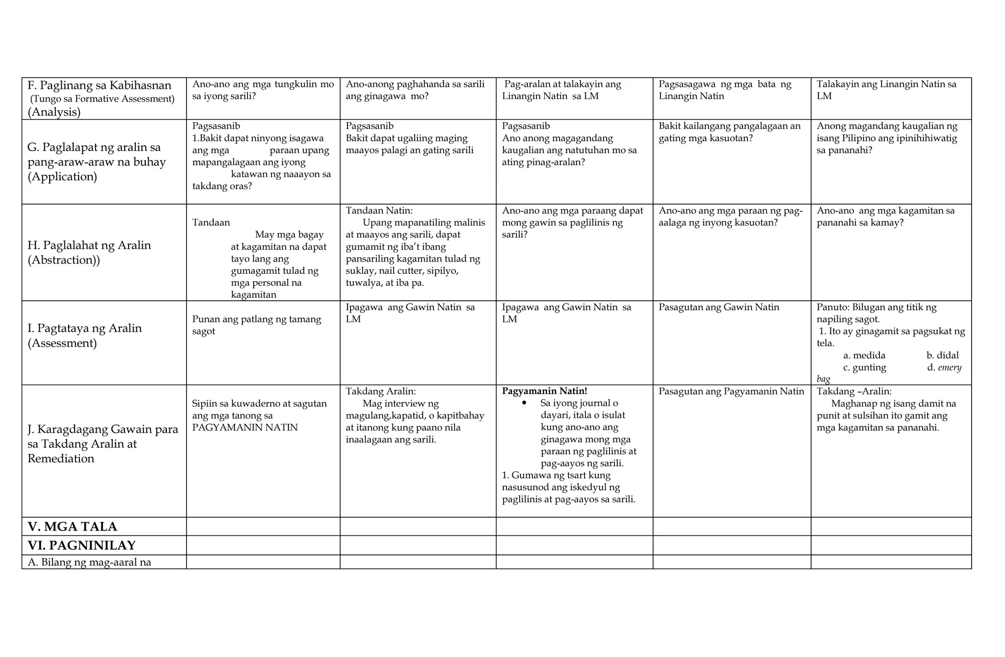 F. Paglinang sa Kabihasnan
(Tungo sa Formative Assessment)
(Analysis)
Ano-ano ang mga tungkulin mo
sa iyong sarili?
Ano-anong paghahanda sa sarili
ang ginagawa mo?
Pag-aralan at talakayin ang
Linangin Natin sa LM
Pagsasagawa ng mga bata ng
Linangin Natin
Talakayin ang Linangin Natin sa
LM
G. Paglalapat ng aralin sa
pang-araw-araw na buhay
(Application)
Pagsasanib
1.Bakit dapat ninyong isagawa
ang mga paraan upang
mapangalagaan ang iyong
katawan ng naaayon sa
takdang oras?
Pagsasanib
Bakit dapat ugaliing maging
maayos palagi an gating sarili
Pagsasanib
Ano anong magagandang
kaugalian ang natutuhan mo sa
ating pinag-aralan?
Bakit kailangang pangalagaan an
gating mga kasuotan?
Anong magandang kaugalian ng
isang Pilipino ang ipinihihiwatig
sa pananahi?
H. Paglalahat ng Aralin
(Abstraction))
Tandaan
May mga bagay
at kagamitan na dapat
tayo lang ang
gumagamit tulad ng
mga personal na
kagamitan
Tandaan Natin:
Upang mapanatiling malinis
at maayos ang sarili, dapat
gumamit ng iba’t ibang
pansariling kagamitan tulad ng
suklay, nail cutter, sipilyo,
tuwalya, at iba pa.
Ano-ano ang mga paraang dapat
mong gawin sa paglilinis ng
sarili?
Ano-ano ang mga paraan ng pag-
aalaga ng inyong kasuotan?
Ano-ano ang mga kagamitan sa
pananahi sa kamay?
I. Pagtataya ng Aralin
(Assessment)
Punan ang patlang ng tamang
sagot
Ipagawa ang Gawin Natin sa
LM
Ipagawa ang Gawin Natin sa
LM
Pasagutan ang Gawin Natin Panuto: Bilugan ang titik ng
napiling sagot.
1. Ito ay ginagamit sa pagsukat ng
tela.
a. medida b. didal
c. gunting d. emery
bag
J. Karagdagang Gawain para
sa Takdang Aralin at
Remediation
Sipiin sa kuwaderno at sagutan
ang mga tanong sa
PAGYAMANIN NATIN
Takdang Aralin:
Mag interview ng
magulang,kapatid, o kapitbahay
at itanong kung paano nila
inaalagaan ang sarili.
Pagyamanin Natin!
 Sa iyong journal o
dayari, itala o isulat
kung ano-ano ang
ginagawa mong mga
paraan ng paglilinis at
pag-aayos ng sarili.
1. Gumawa ng tsart kung
nasusunod ang iskedyul ng
paglilinis at pag-aayos sa sarili.
Pasagutan ang Pagyamanin Natin Takdang –Aralin:
Maghanap ng isang damit na
punit at sulsihan ito gamit ang
mga kagamitan sa pananahi.
V. MGA TALA
VI. PAGNINILAY
A. Bilang ng mag-aaral na
 
