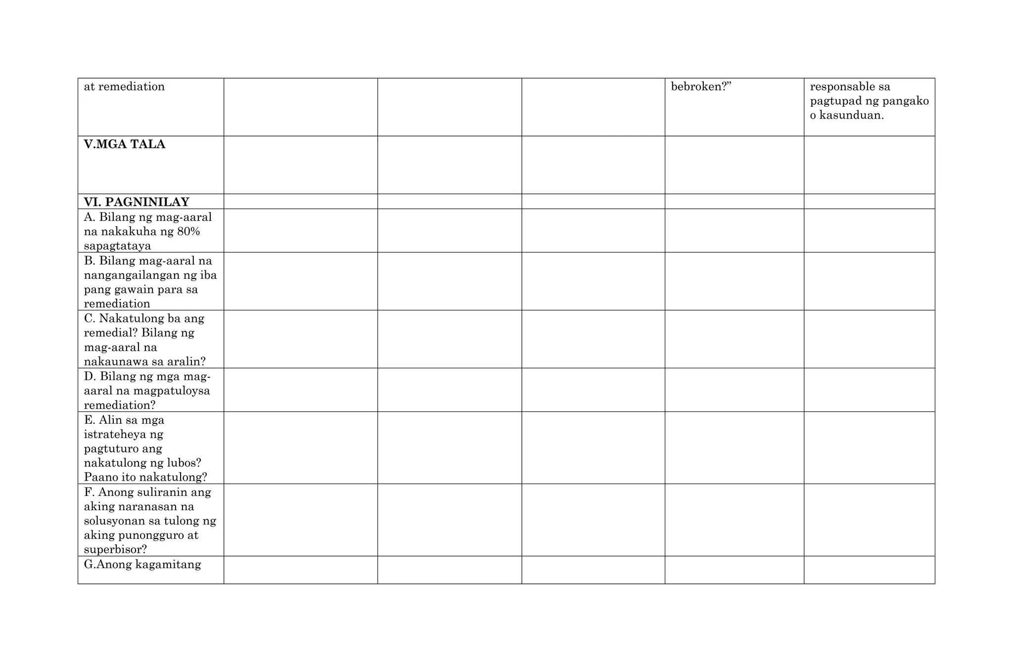 Daily Lesson Log ESP 6 Quarter 2 Week 1. | DOCX