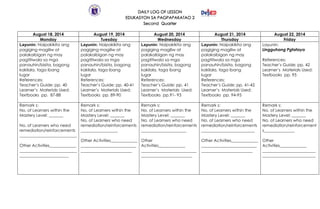 DAILY LOG OF LESSON
EDUKASYON SA PAGPAPAKATAO 2
Second Quarter
August 18, 2014 August 19, 2014 August 20, 2014 August 21, 2014 August 22, 2014
Monday Tuesday Wednesday Thursday Friday
Layunin: Naipakikita ang
pagiging magiliw at
palakaibigan ng may
pagtitiwala sa mga
panauhin/bisita, bagong
kakilala, taga ibang
lugar
References:
Teacher’s Guide: pp. 40
Learner’s Materials Used:
Textbooks pp. 87-88
Layunin: Naipakikita ang
pagiging magiliw at
palakaibigan ng may
pagtitiwala sa mga
panauhin/bisita, bagong
kakilala, taga ibang
lugar
References:
Teacher’s Guide: pp. 40-41
Learner’s Materials Used:
Textbooks pp. 89-90
Layunin: Naipakikita ang
pagiging magiliw at
palakaibigan ng may
pagtitiwala sa mga
panauhin/bisita, bagong
kakilala, taga ibang
lugar
References:
Teacher’s Guide: pp. 41
Learner’s Materials Used:
Textbooks pp.91- 93
Layunin: Naipakikita ang
pagiging magiliw at
palakaibigan ng may
pagtitiwala sa mga
panauhin/bisita, bagong
kakilala, taga ibang
lugar
References:
Teacher’s Guide: pp. 41-42
Learner’s Materials Used:
Textbooks pp. 94-95
Layunin:
Lingguhang Pgtataya
References:
Teacher’s Guide: pp. 42
Learner’s Materials Used:
Textbooks pp. 95
Remark s:
No. of Learners within the
Mastery Level: _______
No. of Learners who need
remediation/reinforcements
____________________________
Other Activities_____________
____________________________
________________________
Remark s:
No. of Learners within the
Mastery Level: _______
No. of Learners who need
remediation/reinforcements
__________________
Other Activities_____________
___________________________
_________________________
Remark s:
No. of Learners within the
Mastery Level: _______
No. of Learners who need
remediation/reinforcements
______________________
Other
Activities_____________
___________________________
_________________________
Remark s:
No. of Learners within the
Mastery Level: _______
No. of Learners who need
remediation/reinforcements
__________________________
Other Activities_____________
___________________________
_________________________
Remark s:
No. of Learners within the
Mastery Level: _______
No. of Learners who need
remediation/reinforcement
s_______________
Other
Activities_____________
__________________________
__________________________
 