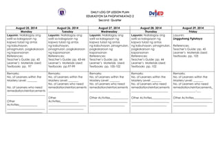 DAILY LOG OF LESSON PLAN
EDUKASYON SA PAGPAPAKATAO 2
Second Quarter
August 25, 2014 August 26, 2014 August 27, 2014 August 28, 2014 August 29, 2014
Monday Tuesday Wednesday Thursday Friday
Layunin: Nailalagay ang
sarili sa kalagayan ng
kapwa tulad ng antas
ng kabuhayan,
pinagmulan, pagkakaroon
ng kapansanan
References:
Teacher’s Guide: pp. 43
Learner’s Materials Used:
Textbooks pp. 97
Layunin: Nailalagay ang
sarili sa kalagayan ng
kapwa tulad ng antas
ng kabuhayan,
pinagmulan, pagkakaroon
ng kapansanan
References:
Teacher’s Guide: pp. 43-44
Learner’s Materials Used:
Textbooks pp.97-99
Layunin: Nailalagay ang
sarili sa kalagayan ng
kapwa tulad ng antas
ng kabuhayan, pinagmulan,
pagkakaroon ng
kapansanan
References:
Teacher’s Guide: pp. 44
Learner’s Materials Used:
Textbooks pp. 100-102
Layunin: Nailalagay ang
sarili sa kalagayan ng
kapwa tulad ng antas
ng kabuhayan, pinagmulan,
pagkakaroon ng
kapansanan
References:
Teacher’s Guide: pp. 44
Learner’s Materials Used:
Textbooks pp. 102
Layunin:
Lingguhang Pgtataya
References:
Teacher’s Guide: pp. 45
Learner’s Materials Used:
Textbooks pp. 103
Remarks:
No. of Learners within the
Mastery Level: _______
No. of Learners who need
remediation/reinforcements
___________________________
Other
Activities_____________
___________________________
_________________________
Remarks:
No. of Learners within the
Mastery Level: _______
No. of Learners who need
remediation/reinforcements
__________________
Other
Activities_____________
___________________________
_________________________
Remarks:
No. of Learners within the
Mastery Level: _______
No. of Learners who need
remediation/reinforcements
______________________
Other Activities_____________
___________________________
_________________________
Remarks:
No. of Learners within the
Mastery Level: _______
No. of Learners who need
remediation/reinforcements
__________________________
Other Activities_____________
___________________________
_________________________
Remarks:
No. of Learners within the
Mastery Level: _______
No. of Learners who need
remediation/reinforcements_
________________-___
Other Activities_____________
____________________________
________________________
 