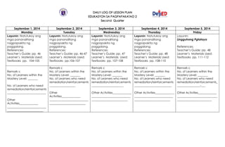 DAILY LOG OF LESSON PLAN
EDUKASYON SA PAGPAPAKATAO 2
Second Quarter
September 1, 2014 September 2, 2014 September 3, 2014 September 4, 2014 September 5, 2014
Monday Tuesday Wednesday Thursday Friday
Layunin: Natutukoy ang
mga pananalitang
nagpapakita ng
paggalang.
References:
Teacher’s Guide: pp. 46
Learner’s Materials Used:
Textbooks pp. 104-105
Layunin: Natutukoy ang
mga pananalitang
nagpapakita ng
paggalang.
References:
Teacher’s Guide: pp. 46-47
Learner’s Materials Used:
Textbooks pp.106-107
Layunin: Natutukoy ang
mga pananalitang
nagpapakita ng
paggalang.
References:
Teacher’s Guide: pp. 47
Learner’s Materials Used:
Textbooks pp. 107-108
Layunin: Natutukoy ang
mga pananalitang
nagpapakita ng
paggalang.
References:
Teacher’s Guide: pp. 48
Learner’s Materials Used:
Textbooks pp. 108-110
Layunin:
Lingguhang Pgtataya
References:
Teacher’s Guide: pp. 48
Learner’s Materials Used:
Textbooks pp. 111-112
Remark s:
No. of Learners within the
Mastery Level: _______
No. of Learners who need
remediation/reinforcements
___________________________
Other
Activities_____________
___________________________
_________________________
Remark s:
No. of Learners within the
Mastery Level: _______
No. of Learners who need
remediation/reinforcements
__________________
Other
Activities_____________
___________________________
_________________________
Remark s:
No. of Learners within the
Mastery Level: _______
No. of Learners who need
remediation/reinforcements
______________________
Other Activities_____________
___________________________
_________________________
Remark s:
No. of Learners within the
Mastery Level: _______
No. of Learners who need
remediation/reinforcements
__________________________
Other Activities_____________
___________________________
_________________________
Remark s:
No. of Learners within the
Mastery Level: _______
No. of Learners who need
remediation/reinforcements_
________________-___
Other Activities_____________
____________________________
________________________
 