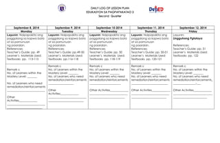 DAILY LOG OF LESSON PLAN
EDUKASYON SA PAGPAPAKATAO 2
Second Quarter
September 8, 2014 September 9, 2014 September 10 2014 September 11, 2014 September 12, 2014
Monday Tuesday Wednesday Thursday Friday
Layunin: Naipapakita ang
paggalang sa kapwa bata
at sa pamunuan
ng paaralan.
References:
Teacher’s Guide: pp. 49
Learner’s Materials Used:
Textbooks pp. 113-115
Layunin: Naipapakita ang
paggalang sa kapwa bata
at sa pamunuan
ng paaralan.
References:
Teacher’s Guide: pp.49-50
Learner’s Materials Used:
Textbooks pp.116-118
Layunin: Naipapakita ang
paggalang sa kapwa bata
at sa pamunuan
ng paaralan.
References:
Teacher’s Guide: pp. 50
Learner’s Materials Used:
Textbooks pp. 118-119
Layunin: Naipapakita ang
paggalang sa kapwa bata
at sa pamunuan
ng paaralan.
References:
Teacher’s Guide: pp. 50-51
Learner’s Materials Used:
Textbooks pp. 120-121
Layunin:
Lingguhang Pgtataya
References:
Teacher’s Guide: pp. 51
Learner’s Materials Used:
Textbooks pp. 122
Remark s:
No. of Learners within the
Mastery Level: _______
No. of Learners who need
remediation/reinforcements
___________________________
Other
Activities_____________
___________________________
_________________________
Remark s:
No. of Learners within the
Mastery Level: _______
No. of Learners who need
remediation/reinforcements
__________________
Other
Activities_____________
___________________________
_________________________
Remark s:
No. of Learners within the
Mastery Level: _______
No. of Learners who need
remediation/reinforcements
______________________
Other Activities_____________
___________________________
_________________________
Remark s:
No. of Learners within the
Mastery Level: _______
No. of Learners who need
remediation/reinforcements
__________________________
Other Activities_____________
___________________________
_________________________
Remark s:
No. of Learners within the
Mastery Level: _______
No. of Learners who need
remediation/reinforcements_
________________-___
Other Activities_____________
____________________________
________________________
 