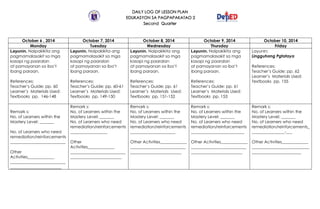DAILY LOG OF LESSON PLAN
EDUKASYON SA PAGPAPAKATAO 2
Second Quarter
October 6 , 2014 October 7, 2014 October 8, 2014 October 9, 2014 October 10, 2014
Monday Tuesday Wednesday Thursday Friday
Layunin. Naipakikita ang
pagmamalasakit sa mga
kasapi ng paaralan
at pamayanan sa iba’t
ibang paraan.
References:
Teacher’s Guide: pp. 60
Learner’s Materials Used:
Textbooks pp. 146-148
Layunin. Naipakikita ang
pagmamalasakit sa mga
kasapi ng paaralan
at pamayanan sa iba’t
ibang paraan.
References:
Teacher’s Guide: pp. 60-61
Learner’s Materials Used:
Textbooks pp. 149-150
Layunin. Naipakikita ang
pagmamalasakit sa mga
kasapi ng paaralan
at pamayanan sa iba’t
ibang paraan.
References:
Teacher’s Guide: pp. 61
Learner’s Materials Used:
Textbooks pp. 151-152
Layunin. Naipakikita ang
pagmamalasakit sa mga
kasapi ng paaralan
at pamayanan sa iba’t
ibang paraan.
References:
Teacher’s Guide: pp. 61
Learner’s Materials Used:
Textbooks pp. 153
Layunin:
Lingguhang Pgtataya
References:
Teacher’s Guide: pp. 62
Learner’s Materials Used:
Textbooks pp. 155
Remark s:
No. of Learners within the
Mastery Level: _______
No. of Learners who need
remediation/reinforcements
___________________________
Other
Activities_____________
___________________________
_________________________
Remark s:
No. of Learners within the
Mastery Level: _______
No. of Learners who need
remediation/reinforcements
__________________
Other
Activities_____________
___________________________
_________________________
Remark s:
No. of Learners within the
Mastery Level: _______
No. of Learners who need
remediation/reinforcements
______________________
Other Activities_____________
___________________________
_________________________
Remark s:
No. of Learners within the
Mastery Level: _______
No. of Learners who need
remediation/reinforcements
__________________________
Other Activities_____________
___________________________
_________________________
Remark s:
No. of Learners within the
Mastery Level: _______
No. of Learners who need
remediation/reinforcements_
________________-___
Other Activities_____________
____________________________
________________________
 