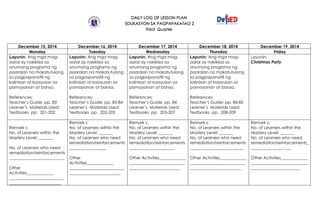 DAILY LOG OF LESSON PLAN
EDUKASYON SA PAGPAPAKATAO 2
Third Quarter
December 15, 2014 December 16, 2014 December 17, 2014 December 18, 2014 December 19, 2014
Monday Tuesday Wednesday Thursday Friday
Layunin: Ang mga mag-
aaral ay nakikiisa sa
anumang programa ng
paaralan na makatutulong
sa pagpapanatili ng
kalinisan at kaayusan sa
pamayanan at bansa.
References:
Teacher’s Guide: pp. 83
Learner’s Materials Used:
Textbooks pp. 201-202
Layunin: Ang mga mag-
aaral ay nakikiisa sa
anumang programa ng
paaralan na makatutulong
sa pagpapanatili ng
kalinisan at kaayusan sa
pamayanan at bansa.
References:
Teacher’s Guide: pp. 83-84
Learner’s Materials Used:
Textbooks pp. 202-203
Layunin: Ang mga mag-
aaral ay nakikiisa sa
anumang programa ng
paaralan na makatutulong
sa pagpapanatili ng
kalinisan at kaayusan sa
pamayanan at bansa.
References:
Teacher’s Guide: pp. 84
Learner’s Materials Used:
Textbooks pp. 205-207
Layunin: Ang mga mag-
aaral ay nakikiisa sa
anumang programa ng
paaralan na makatutulong
sa pagpapanatili ng
kalinisan at kaayusan sa
pamayanan at bansa.
References:
Teacher’s Guide: pp. 84-85
Learner’s Materials Used:
Textbooks pp. 208-209
Layunin:
Christmas Party
Remark s:
No. of Learners within the
Mastery Level: _______
No. of Learners who need
remediation/reinforcements
___________________________
Other
Activities_____________
___________________________
_________________________
Remark s:
No. of Learners within the
Mastery Level: _______
No. of Learners who need
remediation/reinforcements
__________________
Other
Activities_____________
___________________________
_________________________
Remark s:
No. of Learners within the
Mastery Level: _______
No. of Learners who need
remediation/reinforcements
______________________
Other Activities_____________
___________________________
_________________________
Remark s:
No. of Learners within the
Mastery Level: _______
No. of Learners who need
remediation/reinforcements
__________________________
Other Activities_____________
___________________________
_________________________
Remark s:
No. of Learners within the
Mastery Level: _______
No. of Learners who need
remediation/reinforcements_
________________-___
Other Activities_____________
____________________________
________________________
 