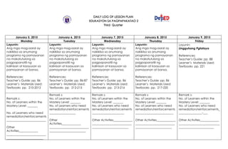 DAILY LOG OF LESSON PLAN
EDUKASYON SA PAGPAPAKATAO 2
Third Quarter
January 5, 2015 January 6, 2015 January 7, 2015 January 8, 2015 January 9, 2015
Monday Tuesday Wednesday Thursday Friday
Layunin:
Ang mga mag-aaral ay
nakikiisa sa anumang
programa ng pamayanan
na makatutulong sa
pagpapanatili ng
kalinisan at kaayusan sa
pamayanan at bansa.
References:
Teacher’s Guide: pp. 86
Learner’s Materials Used:
Textbooks pp. 210-2012
Layunin:
Ang mga mag-aaral ay
nakikiisa sa anumang
programa ng pamayanan
na makatutulong sa
pagpapanatili ng
kalinisan at kaayusan sa
pamayanan at bansa.
References:
Teacher’s Guide: pp. 86-87
Learner’s Materials Used:
Textbooks pp. 212-213
Layunin:
Ang mga mag-aaral ay
nakikiisa sa anumang
programa ng pamayanan
na makatutulong sa
pagpapanatili ng
kalinisan at kaayusan sa
pamayanan at bansa.
References:
Teacher’s Guide: pp. 86
Learner’s Materials Used:
Textbooks pp. 213-216
Layunin:
Ang mga mag-aaral ay
nakikiisa sa anumang
programa ng pamayanan
na makatutulong sa
pagpapanatili ng
kalinisan at kaayusan sa
pamayanan at bansa.
References:
Teacher’s Guide: pp. 86
Learner’s Materials Used:
Textbooks pp. 217-220
Layunin:
Lingguhang Pgtataya
References:
Teacher’s Guide: pp. 88
Learner’s Materials Used:
Textbooks pp. 221
Remark s:
No. of Learners within the
Mastery Level: _______
No. of Learners who need
remediation/reinforcements
___________________________
Other
Activities_____________
___________________________
_________________________
Remark s:
No. of Learners within the
Mastery Level: _______
No. of Learners who need
remediation/reinforcements
__________________
Other
Activities_____________
___________________________
_________________________
Remark s:
No. of Learners within the
Mastery Level: _______
No. of Learners who need
remediation/reinforcements
______________________
Other Activities_____________
___________________________
_________________________
Remark s:
No. of Learners within the
Mastery Level: _______
No. of Learners who need
remediation/reinforcements
__________________________
Other Activities_____________
___________________________
_________________________
Remark s:
No. of Learners within the
Mastery Level: _______
No. of Learners who need
remediation/reinforcements_
________________-___
Other Activities_____________
____________________________
________________________
 