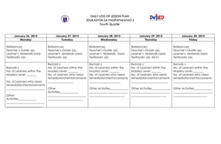 DAILY LOG OF LESSON PLAN
EDUKASYON SA PAGPAPAKATAO 2
Fourth Quarter
January 26, 2015 January 27, 2015 January 28, 2015 January 29, 2015 January 30, 2015
Monday Tuesday Wednesday Thursday Friday
References:
Teacher’s Guide: pp.
Learner’s Materials Used:
Textbooks pp.
References:
Teacher’s Guide: pp.
Learner’s Materials Used:
Textbooks pp.
References:
Teacher’s Guide: pp.
Learner’s Materials Used:
Textbooks pp.
References:
Teacher’s Guide: pp.
Learner’s Materials Used:
Textbooks pp. 60-61
References:
Teacher’s Guide: pp.
Learner’s Materials Used:
Textbooks pp.
Remark s:
No. of Learners within the
Mastery Level: _______
No. of Learners who need
remediation/reinforcements
___________________________
Other
Activities_____________
___________________________
_________________________
Remark s:
No. of Learners within the
Mastery Level: _______
No. of Learners who need
remediation/reinforcements
__________________
Other
Activities_____________
___________________________
_________________________
Remark s:
No. of Learners within the
Mastery Level: _______
No. of Learners who need
remediation/reinforcements
______________________
Other Activities_____________
___________________________
_________________________
Remark s:
No. of Learners within the
Mastery Level: _______
No. of Learners who need
remediation/reinforcements
__________________________
Other Activities_____________
___________________________
_________________________
Remark s:
No. of Learners within the
Mastery Level: _______
No. of Learners who need
remediation/reinforcements
____________________________
Other Activities_____________
____________________________
________________________
 
