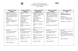 DAILY LOG OF LESSON PLAN
EDUKASYON SA PAGPAPAKATAO 2
Fourth Quarter
February 23, 2015 February 24, 2015 February 25, 2015 February 26, 2015 February 27, 2015
Monday Tuesday Wednesday Thursday Friday
Layunin: Nasasabi na
dapattayongmagpahal
aga sa mga biyayang
natatanggap sa araw-
araw
References:
Teacher’s Guide: pp. 95
Learner’s Materials
Used:
Textbooks pp. 238 - 239
Layunin: Nasasabi
na
dapattayongmagpa
halaga sa mga
biyayang
natatanggap sa
araw-araw
References:
Teacher’s Guide:
pp.96
Learner’s Materials
Used:
Textbooks pp. 240
Layunin: Nasasabi na
dapattayongmagpa
halaga sa mga
biyayang
natatanggap sa
araw-araw
References:
Teacher’s Guide: pp.
97
Learner’s Materials
Used:
Textbooks pp. 241-
242
Layunin: Nasasabi na
dapattayongmagpahal
aga sa mga biyayang
natatanggap sa araw-
araw
References:
Teacher’s Guide: pp. 97
Learner’s Materials
Used:
Textbooks pp. 243-245
Layunin:
LingguhangPgtataya
References:
Teacher’s Guide: pp. 97
Learner’s Materials Used:
Textbooks pp. 246-247
Remark s:
No. of Learners within
the Mastery Level:
_______
No. of Learners who
need
remediation/reinforcem
ent_____________
Other Activities
Remark s:
No. of Learners within
the Mastery Level:
_______
No. of Learners who
need
remediation/reinforc
ements________
Other Activities
Remark s:
No. of Learners within
the Mastery Level:
_______
No. of Learners who
need
remediation/reinforce
ment___________
Other Activities
Remark s:
No. of Learners within
the Mastery Level:
_______
No. of Learners who
need
remediation/reinforcem
ents______
Other Activities
Remark s:
No. of Learners within the
Mastery Level: _______
No. of Learners who need
remediation/reinforcemen
ts_______
Other Activities
 