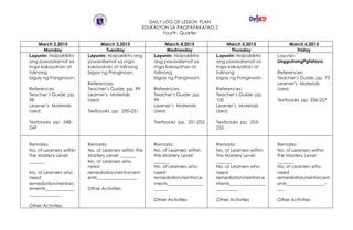 DAILY LOG OF LESSON PLAN
EDUKASYON SA PAGPAPAKATAO 2
Fourth Quarter
March 2,2015 March 3,2015 March 4,2015 March 5,2015 March 6,2015
Monday Tuesday Wednesday Thursday Friday
Layunin: Naipakikita
ang pasasalamat sa
mga kakayahan at
talinong
bigay ng Panginoon.
References:
Teacher’s Guide: pp.
98
Learner’s Materials
Used:
Textbooks pp. 248-
249
Layunin: Naipakikita ang
pasasalamat sa mga
kakayahan at talinong
bigay ng Panginoon.
References:
Teacher’s Guide: pp. 99
Learner’s Materials
Used:
Textbooks pp. 250-251
Layunin: Naipakikita
ang pasasalamat sa
mga kakayahan at
talinong
bigay ng Panginoon.
References:
Teacher’s Guide: pp.
99
Learner’s Materials
Used:
Textbooks pp. 251-252
Layunin: Naipakikita
ang pasasalamat sa
mga kakayahan at
talinong
bigay ng Panginoon.
References:
Teacher’s Guide: pp.
100
Learner’s Materials
Used:
Textbooks pp. 253-
255
Layunin:
LingguhangPgtataya
References:
Teacher’s Guide: pp. 73
Learner’s Materials
Used:
Textbooks pp. 256-257
Remarks:
No. of Learners within
the Mastery Level:
_______
No. of Learners who
need
remediation/reinforc
ements_____________
______________
Other Activities
Remarks:
No. of Learners within the
Mastery Level: _______
No. of Learners who
need
remediation/reinforcem
ents__________________
Other Activities
Remarks:
No. of Learners within
the Mastery Level:
_______
No. of Learners who
need
remediation/reinforce
ments________________
______
Other Activities
Remarks:
No. of Learners within
the Mastery Level:
_______
No. of Learners who
need
remediation/reinforce
ments________________
__________
Other Activities
Remarks:
No. of Learners within
the Mastery Level:
_______
No. of Learners who
need
remediation/reinforcem
ents_________________-
___
Other Activities
 