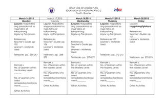 DAILY LOG OF LESSON PLAN
EDUKASYON SA PAGPAPAKATAO 2
Fourth Quarter
March 16,2015 March 17,2015 March 18,2015 March 19,2015 March 20,2015
Monday Tuesday Wednesday Thursday Friday
Layunin: Naipakikita
ang pasasalamat sa
mga talino at
kakayahang
bigay ng Panginoon.
References:
Teacher’s Guide: pp.
105
Learner’s Materials
Used:
Textbooks pp. 266-267
Layunin: Naipakikita
ang pasasalamat sa
mga talino at
kakayahang
bigay ng Panginoon.
References:
Teacher’s Guide: pp.
106
Learner’s Materials
Used:
Textbooks pp. 268-
270
Layunin: Naipakikita
ang pasasalamat sa
mga talino at
kakayahang
bigay ng Panginoon.
References:
Teacher’s Guide: pp.
106
Learner’s Materials
Used:
Textbooks pp. 270-272
Layunin: Naipakikita
ang pasasalamat sa
mga talino at
kakayahang
bigay ng Panginoon.
References:107
Learner’s Materials
Used:
Textbooks pp. 272-273
Layunin:
LingguhangPgtataya
References:
Teacher’s Guide: pp.
107
Learner’s Materials
Used:
Textbooks pp. 273-274
Remark s:
No. of Learners within
the Mastery Level:
_______
No. of Learners who
need
remediation/reinforce
ments _______
Other Activities
Remark s:
No. of Learners within
the Mastery Level:
_______
No. of Learners who
need
remediation/reinforce
ments____
Other Activities
Remark s:
No. of Learners within
the Mastery Level:
_______
No. of Learners who
need
remediation/reinforce
ments________
Other Activities
Remark s:
No. of Learners within
the Mastery Level:
_______
No. of Learners who
need
remediation/reinforce
ments________
Other Activities
Remark s:
No. of Learners within
the Mastery Level:
_______
No. of Learners who
need
remediation/reinforce
ments_____
Other Activities
 