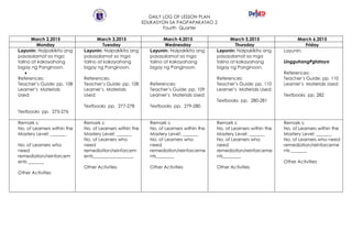 DAILY LOG OF LESSON PLAN
EDUKASYON SA PAGPAPAKATAO 2
Fourth Quarter
March 2,2015 March 3,2015 March 4,2015 March 5,2015 March 6,2015
Monday Tuesday Wednesday Thursday Friday
Layunin: Naipakikita ang
pasasalamat sa mga
talino at kakayahang
bigay ng Panginoon.

References:
Teacher’s Guide: pp. 108
Learner’s Materials
Used:
Textbooks pp. 275-276
Layunin: Naipakikita ang
pasasalamat sa mga
talino at kakayahang
bigay ng Panginoon.
References:
Teacher’s Guide: pp. 108
Learner’s Materials
Used:
Textbooks pp. 277-278
Layunin: Naipakikita ang
pasasalamat sa mga
talino at kakayahang
bigay ng Panginoon.
References:
Teacher’s Guide: pp. 109
Learner’s Materials Used:
Textbooks pp. 279-280
Layunin: Naipakikita ang
pasasalamat sa mga
talino at kakayahang
bigay ng Panginoon.
References:
Teacher’s Guide: pp. 110
Learner’s Materials Used:
Textbooks pp. 280-281
Layunin:
LingguhangPgtataya
References:
Teacher’s Guide: pp. 110
Learner’s Materials Used:
Textbooks pp. 282
Remark s:
No. of Learners within the
Mastery Level: _______
No. of Learners who
need
remediation/reinforcem
ents _______
Other Activities
Remark s:
No. of Learners within the
Mastery Level: _______
No. of Learners who
need
remediation/reinforcem
ents__________________
Other Activities
Remark s:
No. of Learners within the
Mastery Level: _______
No. of Learners who
need
remediation/reinforceme
nts________
Other Activities
Remark s:
No. of Learners within the
Mastery Level: _______
No. of Learners who
need
remediation/reinforceme
nts________
Other Activities
Remark s:
No. of Learners within the
Mastery Level: _______
No. of Learners who need
remediation/reinforceme
nts _______
Other Activities
 
