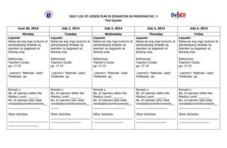 DAILY LOG OF LESSON PLAN IN EDUKASYON SA PAGPAPAKATAO 2
First Quarter
June 30, 2014 July 1, 2014 July 2, 2014 July 3, 2014 July 4, 2014
Monday Tuesday Wednesday Thursday Friday
Layunin:
Naiisa-isa ang mga tuntunin at
pamantayang itinakda ng
paaralan sa pagpasok sa
tamang oras.
References:
Teacher’s Guide:
pp: 17-19
Learner’s Materials Used:
Textbooks pp.
Layunin:
Naiisa-isa ang mga tuntunin at
pamantayang itinakda ng
paaralan sa pagpasok sa
tamang oras.
References:
Teacher’s Guide:
pp: 17-19
Learner’s Materials Used:
Textbooks pp.
Layunin:
Naiisa-isa ang mga tuntunin at
pamantayang itinakda ng
paaralan sa pagpasok sa
tamang oras.
References:
Teacher’s Guide:
pp: 17-19
Learner’s Materials Used:
Textbooks pp.
Layunin:
Naiisa-isa ang mga tuntunin at
pamantayang itinakda ng
paaralan sa pagpasok sa
tamang oras.
References:
Teacher’s Guide:
pp: 17-19
Learner’s Materials Used:
Textbooks pp.
Layunin:
Naiisa-isa ang mga tuntunin at
pamantayang itinakda ng
paaralan sa pagpasok sa
tamang oras.
References:
Teacher’s Guide:
pp: 17-19
Learner’s Materials Used:
Textbooks pp.
Remark s:
No. of Learners within the
Mastery Level: _______
No. of Learners who need
remediation/reinforcements__
____________________
Other Activities
_________________________
___________________
Remark s:
No. of Learners within the
Mastery Level: _______
No. of Learners who need
remediation/reinforcements__
_____
Other Activities:
_________________________
___________________
Remark s:
No. of Learners within the
Mastery Level: _______
No. of Learners who need
remediation/reinforcements__
____________________
Other Activities:
_________________________
___________________
Remark s:
No. of Learners within the
Mastery Level: _______
No. of Learners who need
remediation/reinforcements__
____________________
Other Activities:
_________________________
___________________
Remark s:
No. of Learners within the
Mastery Level: _______
No. of Learners who need
remediation/reinforcements__
____________________
Other Activities:
_________________________
___________________
 