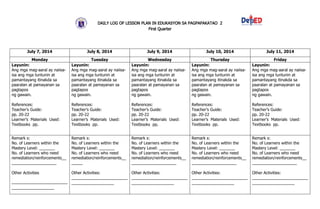 DAILY LOG OF LESSON PLAN IN EDUKASYON SA PAGPAPAKATAO 2
First Quarter
July 7, 2014 July 8, 2014 July 9, 2014 July 10, 2014 July 11, 2014
Monday Tuesday Wednesday Thursday Friday
Layunin:
Ang mga mag-aaral ay naiisa-
isa ang mga tuntunin at
pamantayang itinakda sa
paaralan at pamayanan sa
pagtapos
ng gawain.
References:
Teacher’s Guide:
pp. 20-22
Learner’s Materials Used:
Textbooks pp.
Layunin:
Ang mga mag-aaral ay naiisa-
isa ang mga tuntunin at
pamantayang itinakda sa
paaralan at pamayanan sa
pagtapos
ng gawain.
References:
Teacher’s Guide:
pp. 20-22
Learner’s Materials Used:
Textbooks pp.
Layunin:
Ang mga mag-aaral ay naiisa-
isa ang mga tuntunin at
pamantayang itinakda sa
paaralan at pamayanan sa
pagtapos
ng gawain.
References:
Teacher’s Guide:
pp. 20-22
Learner’s Materials Used:
Textbooks pp.
Layunin:
Ang mga mag-aaral ay naiisa-
isa ang mga tuntunin at
pamantayang itinakda sa
paaralan at pamayanan sa
pagtapos
ng gawain.
References:
Teacher’s Guide:
pp. 20-22
Learner’s Materials Used:
Textbooks pp.
Layunin:
Ang mga mag-aaral ay naiisa-
isa ang mga tuntunin at
pamantayang itinakda sa
paaralan at pamayanan sa
pagtapos
ng gawain.
References:
Teacher’s Guide:
pp. 20-22
Learner’s Materials Used:
Textbooks pp.
Remark s:
No. of Learners within the
Mastery Level: _______
No. of Learners who need
remediation/reinforcements__
____________________
Other Activities
_________________________
___________________
Remark s:
No. of Learners within the
Mastery Level: _______
No. of Learners who need
remediation/reinforcements__
_____
Other Activities:
_________________________
___________________
Remark s:
No. of Learners within the
Mastery Level: _______
No. of Learners who need
remediation/reinforcements__
____________________
Other Activities:
_________________________
___________________
Remark s:
No. of Learners within the
Mastery Level: _______
No. of Learners who need
remediation/reinforcements__
____________________
Other Activities:
_________________________
___________________
Remark s:
No. of Learners within the
Mastery Level: _______
No. of Learners who need
remediation/reinforcements__
____________________
Other Activities:
_________________________
___________________
 