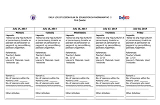 DAILY LOG OF LESSON PLAN IN EDUKASYON SA PAGPAPAKATAO 2
First Quarter
July 14, 2014 July 15, 2014 July 16, 2014 July 17, 2014 July 18, 2014
Monday Tuesday Wednesday Thursday Friday
Layunin:
Naiisa-isa ang mga tuntunin
at pamantayang itinakda sa
paaralan at pamayanan sa
paggamit ng pampublikong
pasilidad /kagamitan.
References:
Teacher’s Guide:
pp. 23-25
Learner’s Materials Used:
Textbooks pp.
Layunin:
Naiisa-isa ang mga tuntunin
at pamantayang itinakda sa
paaralan at pamayanan sa
paggamit ng pampublikong
pasilidad /kagamitan.
References:
Teacher’s Guide:
pp. 23-25
Learner’s Materials Used:
Textbooks
Layunin:
Naiisa-isa ang mga tuntunin
at pamantayang itinakda sa
paaralan at pamayanan sa
paggamit ng pampublikong
pasilidad /kagamitan.
References:
Teacher’s Guide:
pp. 23-25
Learner’s Materials Used:
Textbooks
Layunin:
Naiisa-isa ang mga tuntunin at
pamantayang itinakda sa
paaralan at pamayanan sa
paggamit ng pampublikong
pasilidad /kagamitan.
References:
Teacher’s Guide:
pp. 23-25
Learner’s Materials Used:
Textbooks
Layunin:
Naiisa-isa ang mga tuntunin
at pamantayang itinakda sa
paaralan at pamayanan sa
paggamit ng pampublikong
pasilidad /kagamitan.
References:
Teacher’s Guide:
pp. 23-25
Learner’s Materials Used:
Textbooks
Remark s:
No. of Learners within the
Mastery Level: _______
No. of Learners who need
remediation/reinforcements__
____________________
Other Activities
_________________________
Remark s:
No. of Learners within the
Mastery Level: _______
No. of Learners who need
remediation/reinforcements__
_____
Other Activities:
_________________________
___________________
Remark s:
No. of Learners within the
Mastery Level: _______
No. of Learners who need
remediation/reinforcements__
____________________
Other Activities:
_________________________
___________________
Remark s:
No. of Learners within the
Mastery Level: _______
No. of Learners who need
remediation/reinforcements___
___________________
Other Activities:
_________________________
___________________
Remark s:
No. of Learners within the
Mastery Level: _______
No. of Learners who need
remediation/reinforcements__
____________________
Other Activities:
_________________________
___________________
 