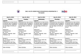 ___________________
DAILY LOG OF LESSON PLAN IN EDUKASYON SA PAGPAPAKATAO 2
First Quarter
July 21, 2014 July 22, 2014 July 23, 2014 July 24, 2014 July 25, 2014
Monday Tuesday Wednesday Thursday Friday
Layunin:
Nakasusunod sa mga tuntunin
sa paaralan gaya ng paggamit
ng tamang laruan, pagsasauli
ng mga bagay na kinuha, at
iba pa.
References:
Teacher’s Guide:
pp. 26-29
Learner’s Materials Used:
Textbooks pp.
Layunin:
Nakasusunod sa mga tuntunin
sa paaralan gaya ng paggamit
ng tamang laruan, pagsasauli
ng mga bagay na kinuha, at
iba pa.
References:
Teacher’s Guide:
pp. 26-29
Learner’s Materials Used:
Textbooks pp.
Layunin:
Nakasusunod sa mga tuntunin
sa paaralan gaya ng paggamit
ng tamang laruan, pagsasauli
ng mga bagay na kinuha, at
iba pa.
References:
Teacher’s Guide:
pp. 26-29
Learner’s Materials Used:
Textbooks pp.
Layunin:
Nakasusunod sa mga tuntunin
sa paaralan gaya ng paggamit
ng tamang laruan, pagsasauli
ng mga bagay na kinuha, at
iba pa.
References:
Teacher’s Guide:
pp. 26-29
Learner’s Materials Used:
Textbooks pp.
Layunin:
Nakasusunod sa mga tuntunin
sa paaralan gaya ng paggamit
ng tamang laruan, pagsasauli
ng mga bagay na kinuha, at
iba pa.
References:
Teacher’s Guide:
pp. 26-29
Learner’s Materials Used:
Textbooks pp.
Remark s:
No. of Learners within the
Mastery Level: _______
No. of Learners who need
remediation/reinforcements__
____________________
Other Activities
_________________________
___________________
Remark s:
No. of Learners within the
Mastery Level: _______
No. of Learners who need
remediation/reinforcements__
_____
Other Activities:
_________________________
___________________
Remark s:
No. of Learners within the
Mastery Level: _______
No. of Learners who need
remediation/reinforcements__
____________________
Other Activities:
_________________________
___________________
Remark s:
No. of Learners within the
Mastery Level: _______
No. of Learners who need
remediation/reinforcements__
____________________
Other Activities:
_________________________
___________________
Remark s:
No. of Learners within the
Mastery Level: _______
No. of Learners who need
remediation/reinforcements__
____________________
Other Activities:
_________________________
___________________
 