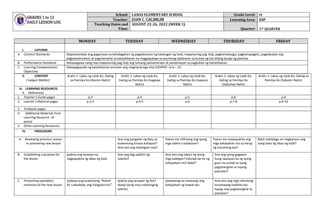 GRADES 1 to 12
DAILY LESSON LOG
School: LANAS ELEMENTARY SCHOOL Grade Level: IV
Teacher: JOAN C. CALIMLIM Learning Area: ESP
Teaching Dates and
Time:
AUGUST 22-26, 2022 (WEEK 1)
Quarter: 1ST QUARTER
MONDAY TUESDAY WEDNESDAY THURSDAY FRIDAY
I. LAYUNIN
A. Content Standards Naipamamalas ang pagunawa sa kahalagahan ng pagkakaroon ng katatagan ng loob, mapanuring pag-iisip, pagkamatiyaga, pagkamapagtiis, pagkabukas-isip,
pagkamahinahon at pagmamahal sa katotohanan na magpapalaya sa anumang alalahanin sa buhay ng tao bilang kasapi ng pamilya
B. Performance Standards Naisasagawa nang may mapanuring pag-iisip ang tamang pamamaraan at pamantayan sa pagtuklas ng katotohanan.
C. Learning Competencies/
Objectives
Nakapagsasabi ng katotohanan anuman ang maging bunga nito EsP4PKP- Ia-b – 23
II. CONTENT
( Subject Matter)
Aralin 1: Lakas ng Loob Ko, Galing
sa Pamilya Ko (Alamin Natin)
Aralin 1: Lakas ng Loob Ko,
Galing sa Pamilya Ko (Isagawa
Natin)
Aralin 1: Lakas ng Loob Ko,
Galing sa Pamilya Ko (Isapuso
Natin)
Aralin 1: Lakas ng Loob Ko,
Galing sa Pamilya Ko
(Isabuhay Natin)
Aralin 1: Lakas ng Loob Ko, Galing sa
Pamilya Ko (Subukin Natin)
III. LEARNING RESOURCES
A. References
1. Teacher’s Guide pages p.3 p.4 p.5 p.6 p.6
2. Learner’s Material pages p.2-4 p.4-5 p.6 p.7-8 p.9-10
3. Textbook pages
4. Additional Materials from
Learning Resource LR
portal
5. Other Learning Resources
IV. PROCEDURE
A. Reviewing previous Lesson
or presenting new lesson
Ano ang pangalan ng bata sa
kuwentong binasa kahapon?
Ano-ano ang katangian niya?
Paano mo nililinang ang iyong
mga talent o kalakasan?
Paano mo maipapakita ang
mga kakayahan mo sa harap
ng maraming tao?
Bakit mahalaga na magkaroon ang
isang bata ng lakas ng loob?
B. Establishing a purpose for
the lesson
Ipakita ang larawan na
nagpapakita ng lakas ng loob.
Ano ang ibig sabihin ng
talento?
Ano-ano ang talent ng iyong
mga kaibigan? Katulad ba ito ng
kakayahan mo? Bakit?
Ano ang iyong gagawin
kung naatasan ka ng iyong
guro na sumali sa isang
pagtatanghal sa inyong
paaralan?
C. Presenting examples/
instances of the new lesson.
Ipabasa ang kuwentong “Roniel
M. Lakasloob, ang Pangalan ko!”
Ipakita ang larawan ng iba’t
ibang taong may natatanging
talento.
Ipaliwanag na natatangi ang
kakayahan ng bawat tao.
Ano-ano ang mga talentong
karaniwang nakikita mo
kapag may pagtatanghal sa
paaralan?
 