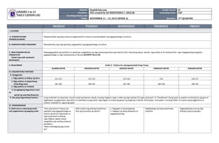 GRADES 1 to 12
DAILY LESSON LOG
School: DepEdClub.com Grade Level: IV
Teacher: File created by Sir BIENVINIDO C. CRUZ JR Learning Area: ESP
Teaching Dates and
Time: NOVEMBER 11 – 15, 2019 (WEEK 3) Quarter: 3RD QUARTER
MONDAY TUESDAY WEDNESDAY THURSDAY FRIDAY
I. LAYUNIN
A. PAMANTAYANG
PANGNILALAMAN
Naipamamalas ang pag-unawa sa pagmamahal sa bansa sa pamamagitan ng pagpapahalaga sa kultura
B. PAMANTAYANG PAGGANAP Naisasabuhay ang mga gawaing nagpapakita ng pagpapahalaga sa kultura
C. MGA KASANAYAN SA
PAGKATUTO
(Isulat ang code ng bawat
kasanayan)
Nakapagpapakita ng kawilihan sa pakikinig o pagbabasa ng mga pamanang kulturang material (hal. Kwentong bayan, alamat, mga epiko) at di-materyal (hal. mga magagandang kaugalian,
pagpapahalaga sa mga nakakatanda at iba pa) (EsP4PPP-IIIa-b-19)
II. NILALAMAN Aralin 2: Kultura Ko, Ipinagmamalaki Kong Tunay
ALAMIN NATIN ISAGAWA NATIN ISAPUSO NATIN ISABUHAY NATIN SUBUKIN NATIN
III. KAGAMITANG PANTURO
A. Sanggunian
1. Mga pahina sa Gabay ng Guro 111-113 113-115 115-116 116 116-117
2. Mga pahina sa Kagamitang
Pang-Mag-aaral 181-183 183-187 187-189 189-190 190-193
3. Mga pahina sa Teksbuk
4. Karagdagang Kagamitan mula
sa
portal ng Learning Resource
B. Iba pang Kagamitang Panturo scrap materials na maaaring i-recycle tulad ng butones, beads, lumang magasin; tape o video ng mga awiting “Sa Ugoy ng Duyan” at “Dandansoy” (kung wala ay aawitin na lamang ito ng guro at
pagkatapos ay gaganyakin ang lahat na makisabay sa pag-awit); mga bagay na maaaring gawan ng bugtong o alamat; bond paper, oslo paper o lumang folder na maaari pang pagguhitan at
sulatan, kuwaderno, sagutang papel
IV. PAMAMARAAN
A. Balik-aral sa nakaraang aralin
at/o pagsisimula ng bagong aralin
*Ano ang kultura? Paano nyo
ipapakita ang pagpapahalaga sa
kultura ng bansa? (paunawa sa
mga mag-aaral na bilang
mga Pilipino, dapat nilang
tangkilikin ang sariling sining at
panitikan.)
*Bakit mahalagang pag-aralan
ito?
Balik-aralan ang awiting Dandansoy.
Ano ang mensahe ng awitin?
1. Pagsagot sa ilang bugtong
2. Pagbasa ng ilang salawikain at
pagpapaliwanag
Pagbabahagi ng ilang kuwentong
sinaliksik.
Pagpapakitang muli ng mga
likhang sining na ginawa.
 