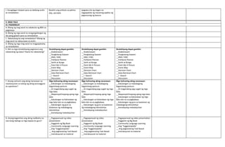 J. Karagdagan Gawain para sa takdang aralin
at remediation
Basahin ang artikulo sa pahina
256, LM ESP4.
Ipagawa sila ng slogan na
nagpapakita ng masamng epekto ng
pagsusunog ng basura.
V. MGA TALA
VI. PAGNINILAY
A. Bilang ng mag-aaral na nakakuha ng 80% sa
pagtataya.
B. Bilang ng mga-aaral na nangangailangan ng
iba pang gawain para sa remediation
C. Nakatulong ba ang remediation? Bilang ng
mag-aaral na nakaunawa sa aralin.
D. Bilang ng mga mag-aaral na magpapatuloy
sa remediation
E. Alin sa mga istratehiyang pagtuturo ang
nakatulong ng lubos? Paano ito nakatulong?
Stratehiyang dapat gamitin:
__Koaborasyon
__Pangkatang Gawain
__ANA / KWL
__Fishbone Planner
__Sanhi at Bunga
__Paint Me A Picture
__Event Map
__Decision Chart
__Data Retrieval Chart
__I –Search
__Discussion
Stratehiyang dapat gamitin:
__Koaborasyon
__Pangkatang Gawain
__ANA / KWL
__Fishbone Planner
__Sanhi at Bunga
__Paint Me A Picture
__Event Map
__Decision Chart
__Data Retrieval Chart
__I –Search
__Discussion
Stratehiyang dapat gamitin:
__Koaborasyon
__Pangkatang Gawain
__ANA / KWL
__Fishbone Planner
__Sanhi at Bunga
__Paint Me A Picture
__Event Map
__Decision Chart
__Data Retrieval Chart
__I –Search
__Discussion
F. Anong suliranin ang aking naranasan na
nasolusyunan sa tulong ng aking punungguro
at superbisor?
Mga Suliraning aking naranasan:
__Kakulangan sa makabagong
kagamitang panturo.
__Di-magandang pag-uugali ng
mga bata.
__Mapanupil/mapang-aping mga
bata
__Kakulangan sa Kahandaan ng
mga bata lalo na sa pagbabasa.
__Kakulangan ng guro sa
kaalaman ng makabagong
teknolohiya
__Kamalayang makadayuhan
Mga Suliraning aking naranasan:
__Kakulangan sa makabagong
kagamitang panturo.
__Di-magandang pag-uugali ng mga
bata.
__Mapanupil/mapang-aping mga
bata
__Kakulangan sa Kahandaan ng mga
bata lalo na sa pagbabasa.
__Kakulangan ng guro sa kaalaman
ng makabagong teknolohiya
__Kamalayang makadayuhan
Mga Suliraning aking naranasan:
__Kakulangan sa makabagong
kagamitang panturo.
__Di-magandang pag-uugali ng mga
bata.
__Mapanupil/mapang-aping mga bata
__Kakulangan sa Kahandaan ng mga
bata lalo na sa pagbabasa.
__Kakulangan ng guro sa kaalaman ng
makabagong teknolohiya
__Kamalayang makadayuhan
G. Anong kagamitan ang aking nadibuho na
nais kong ibahagi sa mga kapwa ko guro?
__Pagpapanuod ng video
presentation
__Paggamit ng Big Book
__Community Language Learning
__Ang “Suggestopedia”
__ Ang pagkatutong Task Based
__Instraksyunal na material
__Pagpapanuod ng video
presentation
__Paggamit ng Big Book
__Community Language Learning
__Ang “Suggestopedia”
__ Ang pagkatutong Task Based
__Instraksyunal na material
__Pagpapanuod ng video presentation
__Paggamit ng Big Book
__Community Language Learning
__Ang “Suggestopedia”
__ Ang pagkatutong Task Based
__Instraksyunal na material
 