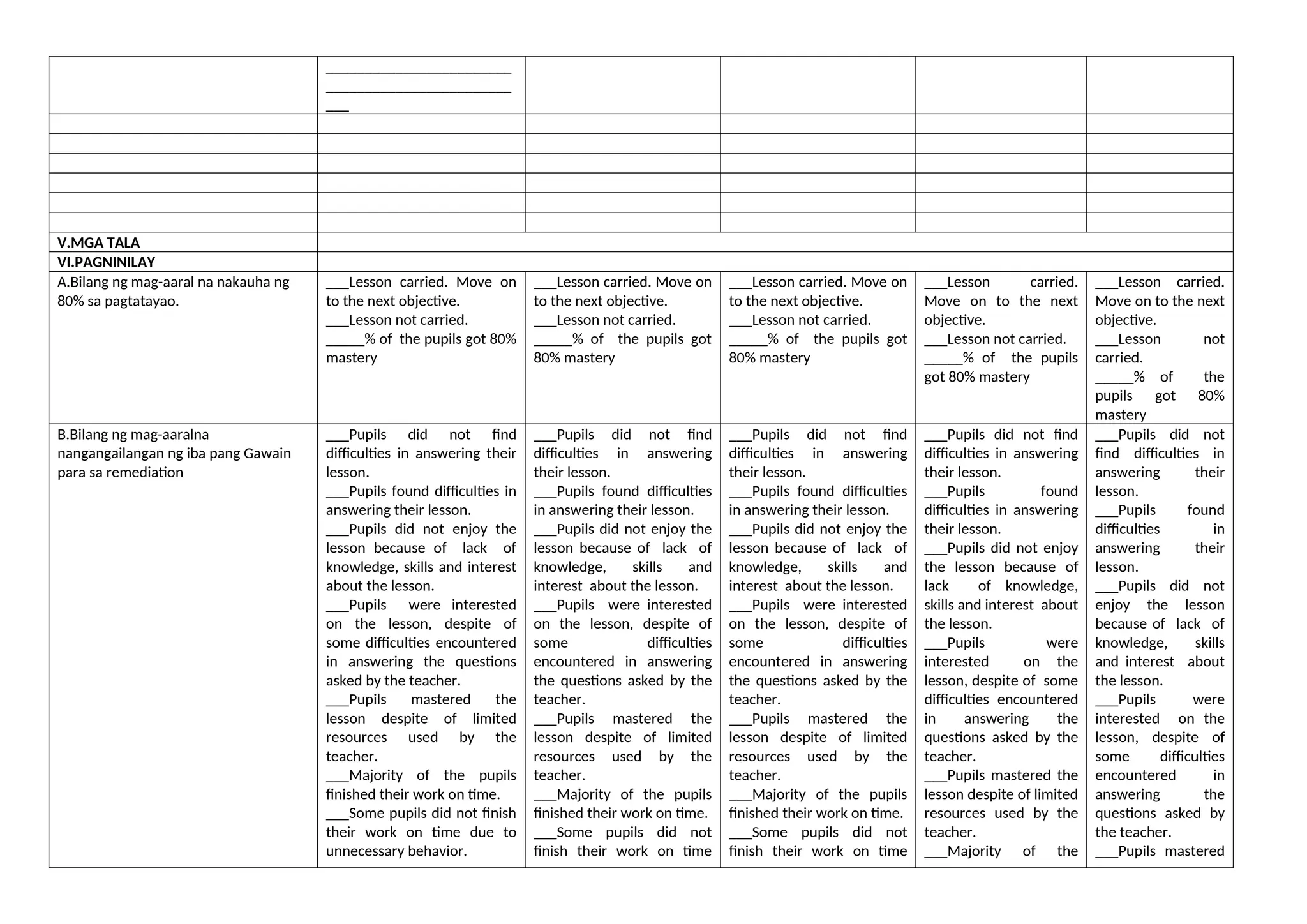________________________
________________________
___
V.MGA TALA
VI.PAGNINILAY
A.Bilang ng mag-aaral na nakauha ng
80% sa pagtatayao.
___Lesson carried. Move on
to the next objective.
___Lesson not carried.
_____% of the pupils got 80%
mastery
___Lesson carried. Move on
to the next objective.
___Lesson not carried.
_____% of the pupils got
80% mastery
___Lesson carried. Move on
to the next objective.
___Lesson not carried.
_____% of the pupils got
80% mastery
___Lesson carried.
Move on to the next
objective.
___Lesson not carried.
_____% of the pupils
got 80% mastery
___Lesson carried.
Move on to the next
objective.
___Lesson not
carried.
_____% of the
pupils got 80%
mastery
B.Bilang ng mag-aaralna
nangangailangan ng iba pang Gawain
para sa remediation
___Pupils did not find
difficulties in answering their
lesson.
___Pupils found difficulties in
answering their lesson.
___Pupils did not enjoy the
lesson because of lack of
knowledge, skills and interest
about the lesson.
___Pupils were interested
on the lesson, despite of
some difficulties encountered
in answering the questions
asked by the teacher.
___Pupils mastered the
lesson despite of limited
resources used by the
teacher.
___Majority of the pupils
finished their work on time.
___Some pupils did not finish
their work on time due to
unnecessary behavior.
___Pupils did not find
difficulties in answering
their lesson.
___Pupils found difficulties
in answering their lesson.
___Pupils did not enjoy the
lesson because of lack of
knowledge, skills and
interest about the lesson.
___Pupils were interested
on the lesson, despite of
some difficulties
encountered in answering
the questions asked by the
teacher.
___Pupils mastered the
lesson despite of limited
resources used by the
teacher.
___Majority of the pupils
finished their work on time.
___Some pupils did not
finish their work on time
___Pupils did not find
difficulties in answering
their lesson.
___Pupils found difficulties
in answering their lesson.
___Pupils did not enjoy the
lesson because of lack of
knowledge, skills and
interest about the lesson.
___Pupils were interested
on the lesson, despite of
some difficulties
encountered in answering
the questions asked by the
teacher.
___Pupils mastered the
lesson despite of limited
resources used by the
teacher.
___Majority of the pupils
finished their work on time.
___Some pupils did not
finish their work on time
___Pupils did not find
difficulties in answering
their lesson.
___Pupils found
difficulties in answering
their lesson.
___Pupils did not enjoy
the lesson because of
lack of knowledge,
skills and interest about
the lesson.
___Pupils were
interested on the
lesson, despite of some
difficulties encountered
in answering the
questions asked by the
teacher.
___Pupils mastered the
lesson despite of limited
resources used by the
teacher.
___Majority of the
___Pupils did not
find difficulties in
answering their
lesson.
___Pupils found
difficulties in
answering their
lesson.
___Pupils did not
enjoy the lesson
because of lack of
knowledge, skills
and interest about
the lesson.
___Pupils were
interested on the
lesson, despite of
some difficulties
encountered in
answering the
questions asked by
the teacher.
___Pupils mastered
 