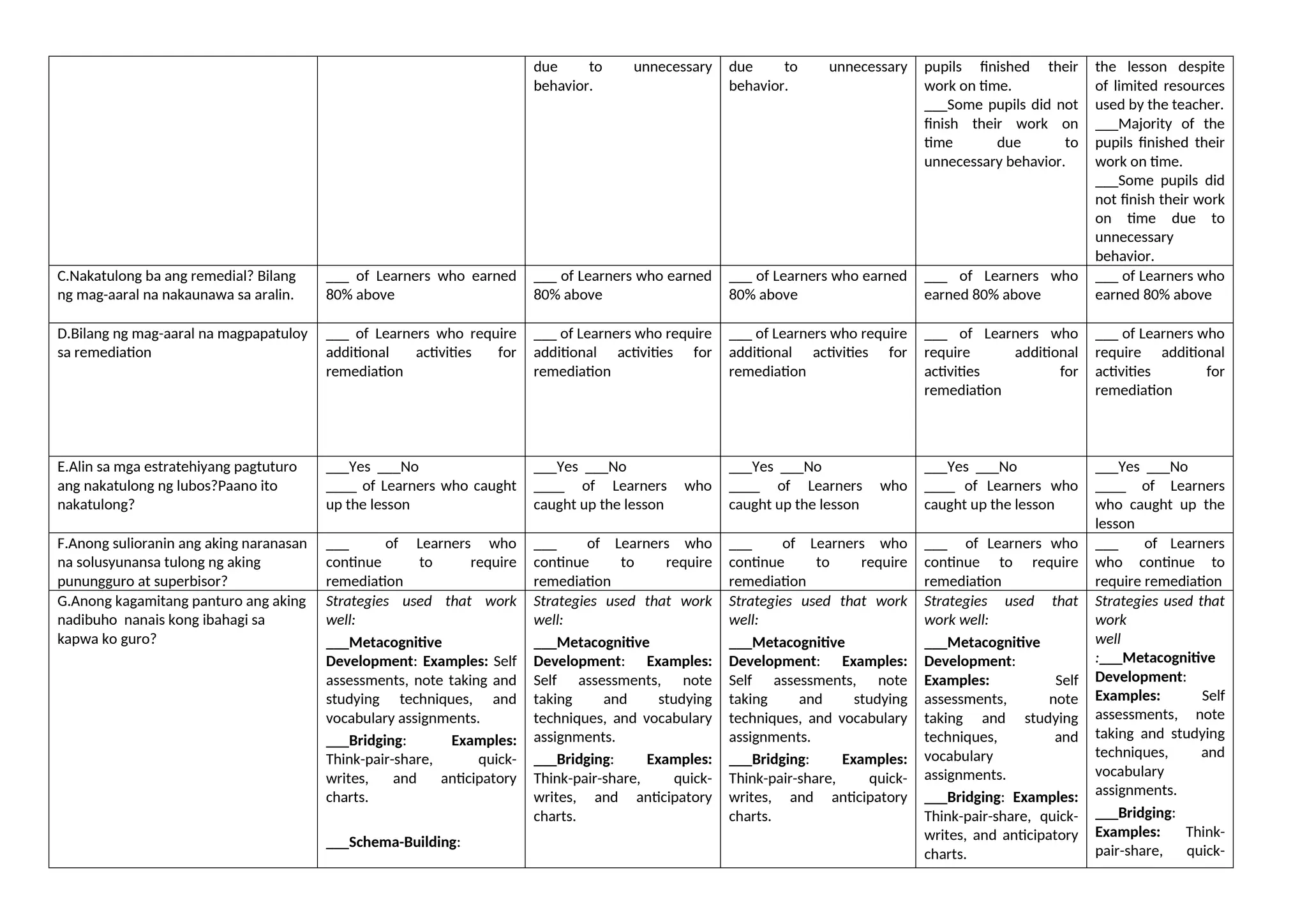 due to unnecessary
behavior.
due to unnecessary
behavior.
pupils finished their
work on time.
___Some pupils did not
finish their work on
time due to
unnecessary behavior.
the lesson despite
of limited resources
used by the teacher.
___Majority of the
pupils finished their
work on time.
___Some pupils did
not finish their work
on time due to
unnecessary
behavior.
C.Nakatulong ba ang remedial? Bilang
ng mag-aaral na nakaunawa sa aralin.
___ of Learners who earned
80% above
___ of Learners who earned
80% above
___ of Learners who earned
80% above
___ of Learners who
earned 80% above
___ of Learners who
earned 80% above
D.Bilang ng mag-aaral na magpapatuloy
sa remediation
___ of Learners who require
additional activities for
remediation
___ of Learners who require
additional activities for
remediation
___ of Learners who require
additional activities for
remediation
___ of Learners who
require additional
activities for
remediation
___ of Learners who
require additional
activities for
remediation
E.Alin sa mga estratehiyang pagtuturo
ang nakatulong ng lubos?Paano ito
nakatulong?
___Yes ___No
____ of Learners who caught
up the lesson
___Yes ___No
____ of Learners who
caught up the lesson
___Yes ___No
____ of Learners who
caught up the lesson
___Yes ___No
____ of Learners who
caught up the lesson
___Yes ___No
____ of Learners
who caught up the
lesson
F.Anong sulioranin ang aking naranasan
na solusyunansa tulong ng aking
punungguro at superbisor?
___ of Learners who
continue to require
remediation
___ of Learners who
continue to require
remediation
___ of Learners who
continue to require
remediation
___ of Learners who
continue to require
remediation
___ of Learners
who continue to
require remediation
G.Anong kagamitang panturo ang aking
nadibuho nanais kong ibahagi sa
kapwa ko guro?
Strategies used that work
well:
___Metacognitive
Development: Examples: Self
assessments, note taking and
studying techniques, and
vocabulary assignments.
___Bridging: Examples:
Think-pair-share, quick-
writes, and anticipatory
charts.
___Schema-Building:
Strategies used that work
well:
___Metacognitive
Development: Examples:
Self assessments, note
taking and studying
techniques, and vocabulary
assignments.
___Bridging: Examples:
Think-pair-share, quick-
writes, and anticipatory
charts.
Strategies used that work
well:
___Metacognitive
Development: Examples:
Self assessments, note
taking and studying
techniques, and vocabulary
assignments.
___Bridging: Examples:
Think-pair-share, quick-
writes, and anticipatory
charts.
Strategies used that
work well:
___Metacognitive
Development:
Examples: Self
assessments, note
taking and studying
techniques, and
vocabulary
assignments.
___Bridging: Examples:
Think-pair-share, quick-
writes, and anticipatory
charts.
Strategies used that
work
well
:___Metacognitive
Development:
Examples: Self
assessments, note
taking and studying
techniques, and
vocabulary
assignments.
___Bridging:
Examples: Think-
pair-share, quick-
 