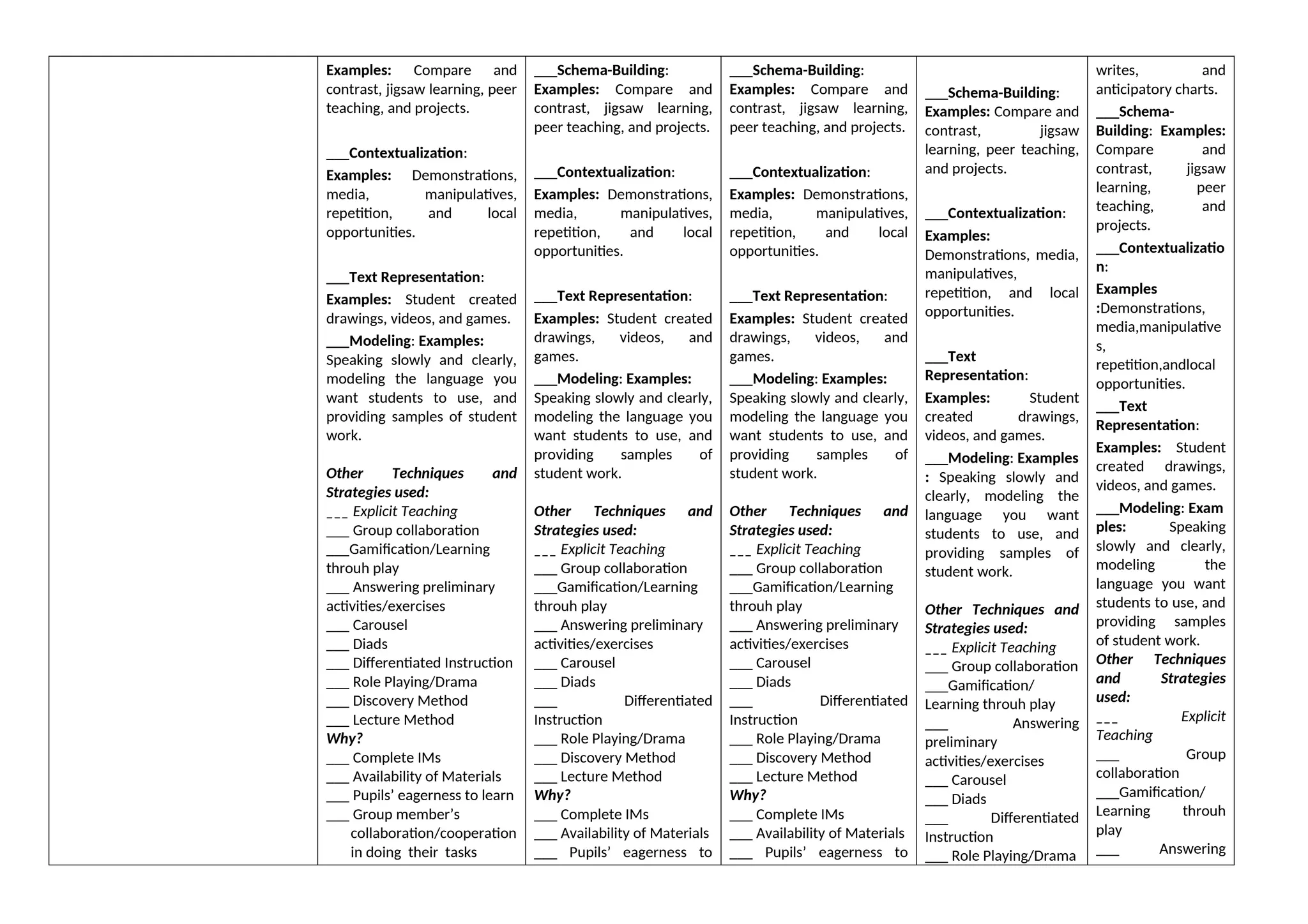 Examples: Compare and
contrast, jigsaw learning, peer
teaching, and projects.
___Contextualization:
Examples: Demonstrations,
media, manipulatives,
repetition, and local
opportunities.
___Text Representation:
Examples: Student created
drawings, videos, and games.
___Modeling: Examples:
Speaking slowly and clearly,
modeling the language you
want students to use, and
providing samples of student
work.
Other Techniques and
Strategies used:
___ Explicit Teaching
___ Group collaboration
___Gamification/Learning
throuh play
___ Answering preliminary
activities/exercises
___ Carousel
___ Diads
___ Differentiated Instruction
___ Role Playing/Drama
___ Discovery Method
___ Lecture Method
Why?
___ Complete IMs
___ Availability of Materials
___ Pupils’ eagerness to learn
___ Group member’s
collaboration/cooperation
in doing their tasks
___Schema-Building:
Examples: Compare and
contrast, jigsaw learning,
peer teaching, and projects.
___Contextualization:
Examples: Demonstrations,
media, manipulatives,
repetition, and local
opportunities.
___Text Representation:
Examples: Student created
drawings, videos, and
games.
___Modeling: Examples:
Speaking slowly and clearly,
modeling the language you
want students to use, and
providing samples of
student work.
Other Techniques and
Strategies used:
___ Explicit Teaching
___ Group collaboration
___Gamification/Learning
throuh play
___ Answering preliminary
activities/exercises
___ Carousel
___ Diads
___ Differentiated
Instruction
___ Role Playing/Drama
___ Discovery Method
___ Lecture Method
Why?
___ Complete IMs
___ Availability of Materials
___ Pupils’ eagerness to
___Schema-Building:
Examples: Compare and
contrast, jigsaw learning,
peer teaching, and projects.
___Contextualization:
Examples: Demonstrations,
media, manipulatives,
repetition, and local
opportunities.
___Text Representation:
Examples: Student created
drawings, videos, and
games.
___Modeling: Examples:
Speaking slowly and clearly,
modeling the language you
want students to use, and
providing samples of
student work.
Other Techniques and
Strategies used:
___ Explicit Teaching
___ Group collaboration
___Gamification/Learning
throuh play
___ Answering preliminary
activities/exercises
___ Carousel
___ Diads
___ Differentiated
Instruction
___ Role Playing/Drama
___ Discovery Method
___ Lecture Method
Why?
___ Complete IMs
___ Availability of Materials
___ Pupils’ eagerness to
___Schema-Building:
Examples: Compare and
contrast, jigsaw
learning, peer teaching,
and projects.
___Contextualization:
Examples:
Demonstrations, media,
manipulatives,
repetition, and local
opportunities.
___Text
Representation:
Examples: Student
created drawings,
videos, and games.
___Modeling: Examples
: Speaking slowly and
clearly, modeling the
language you want
students to use, and
providing samples of
student work.
Other Techniques and
Strategies used:
___ Explicit Teaching
___ Group collaboration
___Gamification/
Learning throuh play
___ Answering
preliminary
activities/exercises
___ Carousel
___ Diads
___ Differentiated
Instruction
___ Role Playing/Drama
writes, and
anticipatory charts.
___Schema-
Building: Examples:
Compare and
contrast, jigsaw
learning, peer
teaching, and
projects.
___Contextualizatio
n:
Examples
:Demonstrations,
media,manipulative
s,
repetition,andlocal
opportunities.
___Text
Representation:
Examples: Student
created drawings,
videos, and games.
___Modeling: Exam
ples: Speaking
slowly and clearly,
modeling the
language you want
students to use, and
providing samples
of student work.
Other Techniques
and Strategies
used:
___ Explicit
Teaching
___ Group
collaboration
___Gamification/
Learning throuh
play
___ Answering
 