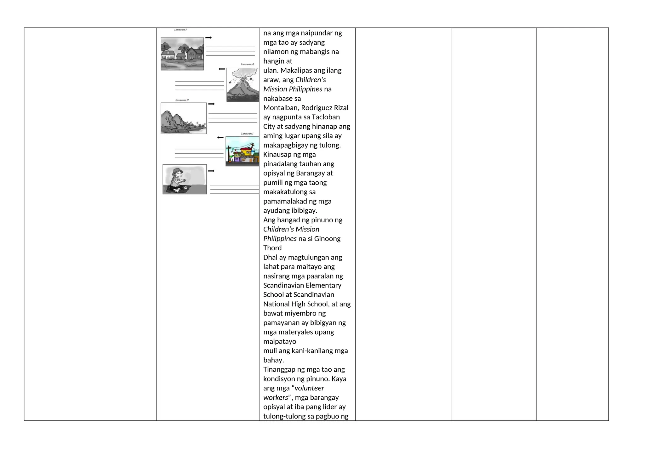 na ang mga naipundar ng
mga tao ay sadyang
nilamon ng mabangis na
hangin at
ulan. Makalipas ang ilang
araw, ang Children’s
Mission Philippines na
nakabase sa
Montalban, Rodriguez Rizal
ay nagpunta sa Tacloban
City at sadyang hinanap ang
aming lugar upang sila ay
makapagbigay ng tulong.
Kinausap ng mga
pinadalang tauhan ang
opisyal ng Barangay at
pumili ng mga taong
makakatulong sa
pamamalakad ng mga
ayudang ibibigay.
Ang hangad ng pinuno ng
Children’s Mission
Philippines na si Ginoong
Thord
Dhal ay magtulungan ang
lahat para maitayo ang
nasirang mga paaralan ng
Scandinavian Elementary
School at Scandinavian
National High School, at ang
bawat miyembro ng
pamayanan ay bibigyan ng
mga materyales upang
maipatayo
muli ang kani-kanilang mga
bahay.
Tinanggap ng mga tao ang
kondisyon ng pinuno. Kaya
ang mga “volunteer
workers”, mga barangay
opisyal at iba pang lider ay
tulong-tulong sa pagbuo ng
 