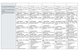 E.Alin sa mga estratehiyang pagtuturo ang
nakatulong ng lubos?Paano ito nakatulong?
___Yes ___No
____ of Learners who caught up the
lesson
___Yes ___No
____ of Learners who caught up the
lesson
___Yes ___No
____ of Learners who caught up the
lesson
___Yes ___No
____ of Learners who caught up
the lesson
___Yes ___No
____ of Learners who caught up
the lesson
F.Anong sulioranin ang aking naranasan na
solusyunansa tulong ng aking punungguro at
superbisor?
___ of Learners who continue to
require remediation
___ of Learners who continue to
require remediation
___ of Learners who continue to
require remediation
___ of Learners who continue to
require remediation
___ of Learners who continue to
require remediation
G.Anong kagamitang panturo ang aking
nadibuho nanais kong ibahagi sa kapwa ko
guro?
Strategies used that work well:
 ___Metacognitive Development:
Examples: Self assessments, note
taking and studying techniques, and
vocabulary assignments.
 ___Bridging: Examples: Think-pair-
share, quick-writes, and anticipatory
charts.

 ___Schema-Building: Examples:
Compare and contrast, jigsaw
learning, peer teaching, and projects.

 ___Contextualization:
 Examples: Demonstrations, media,
manipulatives, repetition, and local
opportunities.

 ___Text Representation:
 Examples: Student created drawings,
videos, and games.
 ___Modeling: Examples: Speaking
slowly and clearly, modeling the
language you want students to use,
and providing samples of student
work.
Other Techniques and Strategies
used:
___ Explicit Teaching
___ Group collaboration
___Gamification/Learning throuh play
___ Answering preliminary
activities/exercises
___ Carousel
___ Diads
___ Differentiated Instruction
Strategies used that work well:
 ___Metacognitive Development:
Examples: Self assessments, note
taking and studying techniques, and
vocabulary assignments.
 ___Bridging: Examples: Think-pair-
share, quick-writes, and anticipatory
charts.

 ___Schema-Building: Examples:
Compare and contrast, jigsaw learning,
peer teaching, and projects.

 ___Contextualization:
 Examples: Demonstrations, media,
manipulatives, repetition, and local
opportunities.

 ___Text Representation:
 Examples: Student created drawings,
videos, and games.
 ___Modeling: Examples: Speaking
slowly and clearly, modeling the
language you want students to use, and
providing samples of student work.
Other Techniques and Strategies used:
___ Explicit Teaching
___ Group collaboration
___Gamification/Learning throuh play
___ Answering preliminary
activities/exercises
___ Carousel
___ Diads
___ Differentiated Instruction
___ Role Playing/Drama
___ Discovery Method
Strategies used that work well:
 ___Metacognitive Development:
Examples: Self assessments, note
taking and studying techniques, and
vocabulary assignments.
 ___Bridging: Examples: Think-pair-
share, quick-writes, and anticipatory
charts.

 ___Schema-Building: Examples:
Compare and contrast, jigsaw
learning, peer teaching, and projects.

 ___Contextualization:
 Examples: Demonstrations, media,
manipulatives, repetition, and local
opportunities.

 ___Text Representation:
 Examples: Student created drawings,
videos, and games.
 ___Modeling: Examples: Speaking
slowly and clearly, modeling the
language you want students to use,
and providing samples of student
work.
Other Techniques and Strategies
used:
___ Explicit Teaching
___ Group collaboration
___Gamification/Learning throuh
play
___ Answering preliminary
activities/exercises
___ Carousel
___ Diads
Strategies used that work well:
 ___Metacognitive Development:
Examples: Self assessments, note
taking and studying techniques,
and vocabulary assignments.
 ___Bridging: Examples: Think-
pair-share, quick-writes, and
anticipatory charts.

 ___Schema-Building: Examples:
Compare and contrast, jigsaw
learning, peer teaching, and
projects.

 ___Contextualization:
 Examples: Demonstrations,
media, manipulatives, repetition,
and local opportunities.

 ___Text Representation:
 Examples: Student created
drawings, videos, and games.
 ___Modeling: Examples:
Speaking slowly and clearly,
modeling the language you want
students to use, and providing
samples of student work.
Other Techniques and Strategies
used:
___ Explicit Teaching
___ Group collaboration
___Gamification/Learning throuh
play
___ Answering preliminary
activities/exercises
___ Carousel
Strategies used that work
well:___Metacognitive
Development: Examples: Self
assessments, note taking and
studying techniques, and
vocabulary assignments.
 ___Bridging: Examples: Think-
pair-share, quick-writes, and
anticipatory charts.
 ___Schema-Building: Examples:
Compare and contrast, jigsaw
learning, peer teaching, and
projects.
 ___Contextualization:
 Examples:Demonstrations,
media,manipulatives,
repetition,andlocal opportunities.
 ___Text Representation:
 Examples: Student created
drawings, videos, and games.
 ___Modeling: Examples:
Speaking slowly and clearly,
modeling the language you want
students to use, and providing
samples of student work.
Other Techniques and Strategies
used:
___ Explicit Teaching
___ Group collaboration
___Gamification/Learning throuh
play
___ Answering preliminary
activities/exercises
___ Carousel
___ Diads
___ Differentiated Instruction
___ Role Playing/Drama
___ Discovery Method
 