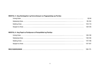 v
MODYUL 3: Ang Kahalagahan ng Komunikasyon sa Pagpapatatag ng Pamilya
Unang Araw …………………………………...............................................................................................……........ 82-94
Ikalawang Araw…………................................................................................................…………………………...... 95-102
Ikatlong Araw…..…….................................................................................................……………………………. ...... 103-119
Ikaapat na Araw…..……………….................................................................................................…………..….. ...... 120-125
MODYUL 4: Ang Papel na Panlipunan at Pampolitikal ng Pamilya
Unang Araw …………...............................................................................................……………………………........ 126-138
Ikalawang Araw………................................................................................................……………………………...... 139-146
Ikatlong Araw…..…….................................................................................................……………………………. ...... 147-156
Ikaapat na Araw…..…..................................................................................................………………………..…....... 157-167
MGA SANGGUNIAN .......................................................................................................................................................... 168-175
 