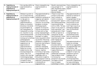 D. Pagtalakay ng
bagong konsepto at
paglalahad ng
bagong kasanayan #1
Ano ang ibig sabihin ng
pagmamalasakit sa
kapwa?
Paano maipapakita ang
pagmamalasakit sa
kapwa?
Basahin ang kuwentong
may pamagat na” Si
Billy, Ang Batang Laging
Binubully” , kwento ni
Marinel Ubaldo.
Paano maipapakita ang
pagmamalasakit sa
kapwa?
E. Pagtalakay ng
bagong konsepto at
paglalahad ng
bagong kasanayan #2
Nilalayon ng aralin na
ito na mapaunlad ang
iyong kaalaman tungkol
sa mga gawi na
nagpapakita ng
pagmamalasakit sa
kapwa na sinasaktan,
kinukutya o binubully.
Sa pamamagitan ng
iba’t ibang gawain na
nakapaloob sa araling
ito, inaasahan na ang
bawat batang katulad
mo ay humuhubog sa
tamang asal sa kanilang
pakikipagkapwa.
Kaakibat nito ay ang
pagkakaroon ng
pagmamahal at
pagmamalasakit sa
bawat tao sa ating
paligid anuman ang
kanyang kalagayan sa
buhay. Tayo na at
tuklasin natin ang mga
mahahalagang bagay
ukol sa pagmamalasakit
sa kapwa at ating
isagawa ang mga ito!
Ang pagmamalasakit ay
ang pag-aalala sa
kapakanan ng kapuwa at
pagganap ng tungkulin
para sa ikabubuti ng
isang tao. Ito ay kusang
ginagawa na walang
hinihinging kapalit,
gagawin mo kung ano
ang utos ng iyong puso
at isipan para sa mga
taong nangangailangan.
Sa inyong murang edad,
kailangan na maging
bukas ang palad sa lahat
ng panahon. Maraming
pangyayari sa paligid na
kung saan ang tulong ay
kailangan. Bilang
kabataan, kailangang
may malasakit kayo sa
kapuwa. Ugaliing
tumulong sa mga taong
nangangailangan. Ang
pagbibigay-alam sa
kinauukulan tungkol sa
mga pangyayari tulad ng
kaguluhan, pangungutya
o pambubully ay
pagpapakita ng
“Hayan na siya! Tara
lumayo na tayo baka
tayo’y mahawa sa
maitim na kulay ng
kanyang balat” sigaw ni
Dan habang paparating
ang kanyang kamag-
aral na si Billy. “Oo nga,
hayan na siya, kulot na
kulot ang buhok!” ang
patawang sabi ni Pepe.
Si Billy ay nagmula sa
isang grupo ng mga
Aeta kung kaya’t naiiba
ang kulay ng kanyang
balat maging ang
kanyang buhok.
Madalas siyang
tinutukso dahil sa
kanyang anyo ngunit sa
kabila ng panunukso
naging mabuti pa rin
ang kanyang
pakikitungo sa kanyang
mga kamagaral. Hindi
na lamang niya
pinapansin ang sinasabi
nila bagkus ay pinili
niya na maging
palakaibigan sa lahat.
Ang pagmamalasakit sa
kapuwa ay mahirap na
gawain sapagkat
nangangailangan ito ng
lubos na pagmamahal
hindi lamang sa sarili
kundi sa kapuwa-tao.
Lalo’t higit, kung ito ay
kailangang ipagbigay
alam sa kinauukulan
sapagkat
nangangailangan ng
karampatang tulong
dahil sa nakaambang
panganib sa buhay.
Ang pagmamalasakit sa
kapwa ay mahalaga
dahil ito ay nagpapakita
ng pagpapahalaga natin
sa kabutihan. Ang
pagganap natin sa ating
tungkulin na isipin ang
kapakanan ng iba at
ipagbigay alam sa
kinauukulan ang
anumang kaguluhan,
pananakit o pagkukutya
ay isang natatanging
gawi na nagpapatatag
 