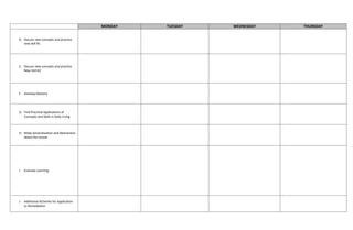 MONDAY TUESDAY WEDNESDAY THURSDAY
D. Discuss new concepts and practice
new skill #1
E. Discuss new concepts and practice
New Skill #2
F. Develop Mastery
G. Find Practical Applications of
Concepts and Skills in Daily Living
H. Make Generalization and Abstraction
about the Lesson
I. Evaluate Learning
J. Additional Activities for Application
or Remediation
 