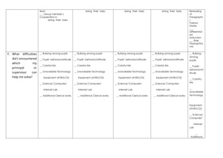 learn
___ Group member’s
Cooperation in
doing their tasks
doing their tasks doing their tasks doing their tasks Rereading
of
Paragraphs
/
Poems/
Stories
___
Differentiat
ed
Instruction
___ Role
Playing/Dra
ma
F. What difficulties
did I encountered
which my
principal or
supervisor can
help me solve?
__ Bullying among pupils
__ Pupils’ behavior/attitude
__ Colorful IMs
__ Unavailable Technology
Equipment (AVR/LCD)
__ Science/ Computer/
Internet Lab
__ Additional Clerical works
__ Bullying among pupils
__ Pupils’ behavior/attitude
__ Colorful IMs
__ Unavailable Technology
Equipment (AVR/LCD)
__ Science/ Computer/
Internet Lab
__ Additional Clerical works
__ Bullying among pupils
__ Pupils’ behavior/attitude
__ Colorful IMs
__ Unavailable Technology
Equipment (AVR/LCD)
__ Science/ Computer/
Internet Lab
__ Additional Clerical works
__ Bullying among pupils
__ Pupils’ behavior/attitude
__ Colorful IMs
__ Unavailable Technology
Equipment (AVR/LCD)
__ Science/ Computer/
Internet Lab
__ Additional Clerical works
__ Bullying
among
pupils
__ Pupils’
behavior/at
titude
__ Colorful
IMs
__
Unavailable
Technology
Equipment
(AVR/LCD)
__ Science/
Computer/
Internet
Lab
__
Additional
 