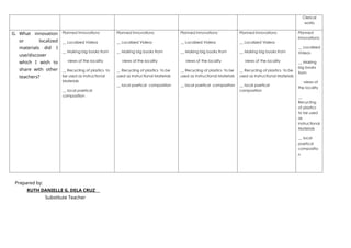 Clerical
works
G. What innovation
or localized
materials did I
use/discover
which I wish to
share with other
teachers?
Planned Innovations:
__ Localized Videos
__ Making big books from
views of the locality
__ Recycling of plastics to
be used as Instructional
Materials
__ local poetical
composition
Planned Innovations:
__ Localized Videos
__ Making big books from
views of the locality
__ Recycling of plastics to be
used as Instructional Materials
__ local poetical composition
Planned Innovations:
__ Localized Videos
__ Making big books from
views of the locality
__ Recycling of plastics to be
used as Instructional Materials
__ local poetical composition
Planned Innovations:
__ Localized Videos
__ Making big books from
views of the locality
__ Recycling of plastics to be
used as Instructional Materials
__ local poetical
composition
Planned
Innovations:
__ Localized
Videos
__ Making
big books
from
views of
the locality
__
Recycling
of plastics
to be used
as
Instructional
Materials
__ local
poetical
compositio
n
Prepared by:
RUTH DANIELLE G. DELA CRUZ
Substitute Teacher
 