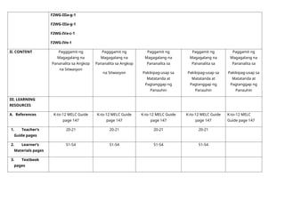 F2WG-IIIa-g-1
F2WG-IIIa-g-1
F2WG-IVa-c-1
F2WG-IVe-1
II. CONTENT Pagggamit ng
Magagalang na
Pananalita sa Angkop
na Sitwasyon
Pagggamit ng
Magagalang na
Pananalita sa Angkop
na Sitwasyon
Paggamit ng
Magagalang na
Pananalita sa
Pakikipag-usap sa
Matatanda at
Pagtanggap ng
Panauhin
Paggamit ng
Magagalang na
Pananalita sa
Pakikipag-usap sa
Matatanda at
Pagtanggap ng
Panauhin
Paggamit ng
Magagalang na
Pananalita sa
Pakikipag-usap sa
Matatanda at
Pagtanggap ng
Panauhin
III. LEARNING
RESOURCES
A. References K-to-12 MELC Guide
page 147
K-to-12 MELC Guide
page 147
K-to-12 MELC Guide
page 147
K-to-12 MELC Guide
page 147
K-to-12 MELC
Guide page 147
1. Teacher’s
Guide pages
20-21 20-21 20-21 20-21
2. Learner’s
Materials pages
51-54 51-54 51-54 51-54
3. Textbook
pages
 