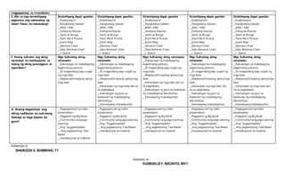 magpapatuloy sa remediation
E. Alin sa mga istratehiyang
pagtuturo ang nakatulong ng
lubos? Paano ito nakatulong?
Stratehiyang dapat gamitin:
__Koaborasyon
__Pangkatang Gawain
__ANA / KWL
__Fishbone Planner
__Sanhi at Bunga
__Paint Me A Picture
__Event Map
__Decision Chart
__Data Retrieval Chart
__I -Search
Stratehiyang dapat gamitin:
__Koaborasyon
__Pangkatang Gawain
__ANA / KWL
__Fishbone Planner
__Sanhi at Bunga
__Paint Me A Picture
__Event Map
__Decision Chart
__Data Retrieval Chart
__I -Search
Stratehiyang dapat gamitin:
__Koaborasyon
__Pangkatang Gawain
__ANA / KWL
__Fishbone Planner
__Sanhi at Bunga
__Paint Me A Picture
__Event Map
__Decision Chart
__Data Retrieval Chart
__I -Search
Stratehiyang dapat gamitin:
__Koaborasyon
__Pangkatang Gawain
__ANA / KWL
__Fishbone Planner
__Sanhi at Bunga
__Paint Me A Picture
__Event Map
__Decision Chart
__Data Retrieval Chart
__I -Search
Stratehiyang dapat gamitin:
__Koaborasyon
__Pangkatang Gawain
__ANA / KWL
__Fishbone Planner
__Sanhi at Bunga
__Paint Me A Picture
__Event Map
__Decision Chart
__Data Retrieval Chart
__I -Search
F. Anong suliranin ang aking
naranasan na nasolusyunan sa
tulong ng aking punungguro at
superbisor?
Mga Suliraning aking
naranasan:
__Kakulangan sa makabagong
kagamitang panturo.
__Di-magandang pag-uugali
ng mga bata.
__Mapanupil/mapang-aping
mga bata
Mga Suliraning aking
naranasan:
__Kakulangan sa makabagong
kagamitang panturo.
__Di-magandang pag-uugali ng
mga bata.
__Mapanupil/mapang-aping mga
bata
__Kahandaan ng mga bata lalo na
sa pagbabasa.
__Kakulangan ng guro sa
kaalaman ng makabagong
teknolohiya
__Kamalayang makadayuhan
Mga Suliraning aking naranasan:
__Kakulangan sa makabagong
kagamitang panturo.
__Di-magandang pag-uugali ng
mga bata.
__Mapanupil/mapang-aping mga
bata
__Kahandaan ng mga bata lalo na
sa pagbabasa.
__Kakulangan ng guro sa kaalaman
ng makabagong teknolohiya
__Kamalayang makadayuhan
Mga Suliraning aking
naranasan:
__Kakulangan sa makabagong
kagamitang panturo.
__Di-magandang pag-uugali ng
mga bata.
__Mapanupil/mapang-aping mga
bata
__Kahandaan ng mga bata lalo
na sa pagbabasa.
__Kakulangan ng guro sa
kaalaman ng makabagong
teknolohiya
__Kamalayang makadayuhan
Mga Suliraning aking
naranasan:
__Kakulangan sa makabagong
kagamitang panturo.
__Di-magandang pag-uugali ng
mga bata.
__Mapanupil/mapang-aping mga
bata
__Kahandaan ng mga bata lalo
na sa pagbabasa.
__Kakulangan ng guro sa
kaalaman ng makabagong
teknolohiya
__Kamalayang makadayuhan
G. Anong kagamitan ang
aking nadibuho na nais kong
ibahagi sa mga kapwa ko
guro?
__Pagpapanuod ng video
presentation
__Paggamit ng Big Book
__Community Language
Learning
__Ang “Suggestopedia”
__ Ang pagkatutong Task
Based
__Instraksyunal na material
__Pagpapanuod ng video
presentation
__Paggamit ng Big Book
__Community LanguageLearning
__Ang “Suggestopedia”
__ Ang pagkatutong Task Based
__Instraksyunal na material
__Pagpapanuod ng video
presentation
__Paggamit ng Big Book
__Community LanguageLearning
__Ang “Suggestopedia”
__ Ang pagkatutong Task Based
__Instraksyunal na material
__Pagpapanuod ng video
presentation
__Paggamit ng Big Book
__Community LanguageLearning
__Ang “Suggestopedia”
__ Ang pagkatutong Task Based
__Instraksyunal na material
__Pagpapanuod ng video
presentation
__Paggamit ng Big Book
__Community LanguageLearning
__Ang “Suggestopedia”
__ Ang pagkatutong Task Based
__Instraksyunal na material
Inihanda ni:
SHARIZZA S. SUMBING, T1
Iniwasto ni:
FLORDELIZ F. RECINTO, MT1
 