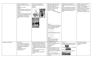 Iguhit ang kaganapan sa mga
magulang at mag-aaral kapag unang
araw ng
pagpapatala sa paaralan.
Pangkat 2
Isulat ang hakbang o panuto na dapat
sundin ng mga bata sa pagpapatala sa
paaralan.
Pangkat 3
Lumikha ng dalawang taludtod ng tula
na dapat sundin sa pagpapatala gamit
ang magagalang na pananalita at
panghihinayang sa hindi paggamit
nito.
Gamitin ito sa pangungusap at
ipaliwanag kung ang gamit nito ay
pang-uri o
pang-abay.
Pangkatin ang mga sumusunod na
salita. Ilagay sa tamang hanay at
ibigay ang kahulugan nito.
braid pino marupok curlers klase
produkto hair spray makintab
shampoo ponytails
Pamilyar Kahulugan
Di-Pamilyar
Kahulugan
1.
1.
2.
2.
3.
3.
4.
4.
5.
5.
Pangkat 2
Itala ang nakalap na impormasyon sa
liham sa pamamagitan ng balangkas
I. Sanhi ng Pagkalagas ng Buhok
A. Chemotheraphy
B. _____________
C. _____________
D. _____________
II. Wastong Pangangalaga ng Buhok
A. _____________
B. _____________
C. _____________
D. _____________
Pangkat 3
Iguhit ang maaaring mangyari sa
ating buhok kung hindi natin
pangangalagaan ito ng maayos
kanilang bilang. Bawat pangkat ay
bibigyan ng guro ng talata at sisipiin nila
ito ng
wasto. Iuulat ng taga-ulat ang kanilang
ginawa na nakasulat sa manila paper.
Bigyang pansin kung wasto ang paraang
ginawa ng mga bata sa pagsipi ng
talata.
Pangkat 2- Ilarawan ang tagpuan
ng pelikulang napanood
Pangkat 3- Itala ang pangyayaring
naibigan ninyo sa pelikula at
ipaliwanag kung bakit ito naibigan
Pangkat 4- Itala ang di kanais-nais
na pangyayari sa pelikulang
napanood at ipaliwanag kung bakit
F.Paglinang na Kabihasaan Gawin Ninyo
Kung sakaling liban ka ng araw na
itinuro ng guro mo ang pagsunod sa
panuto, paano mo maipakikita sa
isang dayalogo ang paggamit ng
magagalang
na pananalita ang iyong
panghihinayang?
Basahin ang mga pangungusap, isulat
kung ang gamit ng mga salitang may
salungguhit ay pang-uri o pang-abay.
1. Mainit ang kapeng ininom ni Tatay.
2. Talagang matalinong bata si David.
3. Naglagay ako ng sariwang bulaklak sa
plorera.
4. Masayang ikinuwento ni Liza ang
kanyang karanasan.
5. Totoong mabagal maglakad ang
pagong.
A. Basahin ang maikling
kuwento,pumili ng salitang pamilyar
at di-pamilyar. Ibigay
ang kahulugan.
Panaginip
Minsan, napanaginipan ko na ako‘y
nasa isang magarang silid. Antigo
ang lahat ng gamit dito. May isang
malaking mesa at dalawang rocking
chair
na yari sa nara. May babaing
nakaupo sa silya. May hawak siyang
abaniko at
Gawin Mo
Isulat ang nawawalang salita sa tulong
ng larawan upang makabuo ng talata.
Sa isang _______ malapit sa
paanan ng
_______ay naninirahan si Ka Igme at
Aling Rosa. Marami silang
Punan ang tsart. Iugnay sa
paborito mong pelikulang
napanood
 