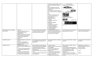 nakasuot ng magarang bestida. Mula
sa silya, lumapit siya sa bintana na
may
grills at masayang tinanaw ang
kanyang malawak na hardin. Dito
makikita ang
iba‘t ibang uri ng halaman tulad ng
rosas, gumamela, santan, sampaguita
at
rosal.
B. Batay sa nabasang kuwento,
punan ng impormasyon sa
pamamagitan ng
pagbuo ng balangkas
I. Pamagat
Pinakapaksa ng kuwento
II.Tauhan
Mga taong nagsiganap
III.Tagpuan
Pinangyarihan ng kuwento
IV.Galaw ng Pangyayari
A. Pangunahing Pangyayari
B. Gitnang Pangyayari
C. Huling Pangyayari
_______ na mga halamang
napagkukunan ng iba‘ibang uri n
g
________ .Malago ang
______ sa likod ng kanilang
_____
Isang araw, naghahawan ng
_______ si Ka Igme nang
makakita siya ng
Isang
_________.
G.Paglalapat ng aralin sa pangaraw-
araw na buhay
Gawin Mo
Kapag may pagsusulit, paano mo
maipapahayag ang iyong
panghihinayang
kapag hindi ka sumunod sa panuto?
Ano ang magandang katangian na
ipinakikita natin kapag tayo ay
sumusunod sa
panuto?
Nais mong maging isang matagumpay
na mag-aaral, ilarawan mo nga ang
dapat taglayin ng ganitong bata.
Kung ikaw ang nasa katayuan ng
tauhan sa binasang kuwento,ano ang
maaari mong maramdaman?Ano
kaya ang maaaring mangyari?
Ano ang dapat taglayin ng isang bata sa
pagsipi ng talata sa huwaran?
Sa panonood ng pelikula, ano ang
inyong nararamdaman?Bakit?
H.Paglalahat ng aralin Ano ang kahalagahan ng pagsunod sa
panuto?
Ano-ano ang magagalang na
pananalita na nagpapahayag ng
panghihinayang?
Ano ang pang-uri? Ano ang pang-abay?
Ano ang pagkakaiba ng gamit nito sa
paglalarawan?
Ano ang dapat tandaan sa pagbuo ng
balangkas?
Ano-ano ang dapat tandaan sa pagsipi
ng talata?
Ano ang dapat suriin sa panonood
ng pelikula?
I.Pagtataya ng aralin Pakinggan ang mga panuto na
babasahin ng guro. Isagawa ang mga
ito.
1. Gumuhit ng isang parihaba.Isulat
dito ang BAWAL MAGTAPON NG
BASURA.
2. Gumuhit ng malaking bilog. Sa
gitnang bahagi isulat ang salitang
HELLO gamit ang malalaking titik.
Isulat kung pang-uri o pang-abay ang
gamit ng mga salitang may salungguhit.
1. Matibay ang lubid na ginamit ni
Mang Ambo sa pagtatali ng kanilang
bubong ngbahay.
2. Mahusay sumalo ng bola ang batang
si Lito.
3. Masayang maglaro ang mga bata lalo
na kung bakasyon.
A. Basahin ang mga
pangungusap.Suriin ang mga salitang
may salungguhit,
isulat kung ito ay pamilyar o di-
pamilyar na salita.Ibigay ang
kahulugan nito.
1. Sikat na coach ang kanyang ama.
2. Hindi nila nakita ang malaking
elepante sa Manila Zoo.
3. Nag-aaral kami ng computer.
Sipiin nang wasto ang talata. Isulat sa
sulatang papel
Si Paul ay nagmamadaling lumabas sa
paaralan upang umuwi. Pagagalitan siya
ng ina kapag nahuli siya sa pag-
uwi.Habang naghihintay siya ng
sasakyan may
lumabas na mag-ina sa paaralan. Sa
unang tingin pa lang niya, kitang-kita na
masama
Pagpapanood sa mga bata ng
pambatang pelikula at punan ang
tsart na nasa ibaba
Pamagat ng Pelikula
Tauhan
Tagpuan
 