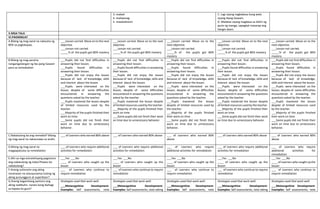 3. mabait
4. maliwanag
5. maalalahanin
C. Lagi siyang nagbabasa kung wala
siyang ibang Gawain.
D. Madalas siyang magbasa sa ilalim ng
puno ng manga, sapagkat masarap ang
hangin doon.
V.MGA TALA
VI.PAGNINILAY
A.Bilang ng mag-aaral na nakauha ng
80% sa pagtatayao.
___Lesson carried. Move on to the next
objective.
___Lesson not carried.
_____% of the pupils got 80% mastery
___Lesson carried. Move on to the next
objective.
___Lesson not carried.
_____% of the pupils got 80% mastery
___Lesson carried. Move on to the
next objective.
___Lesson not carried.
_____% of the pupils got 80%
mastery
___Lesson carried. Move on to the next
objective.
___Lesson not carried.
_____% of the pupils got 80% mastery
___Lesson carried. Move on to the
next objective.
___Lesson not carried.
_____% of the pupils got 80%
mastery
B.Bilang ng mag-aaralna
nangangailangan ng iba pang Gawain
para sa remediation
___Pupils did not find difficulties in
answering their lesson.
___Pupils found difficulties in
answering their lesson.
___Pupils did not enjoy the lesson
because of lack of knowledge, skills
and interest about the lesson.
___Pupils were interested on the
lesson, despite of some difficulties
encountered in answering the
questions asked by the teacher.
___Pupils mastered the lesson despite
of limited resources used by the
teacher.
___Majority of the pupils finished their
work on time.
___Some pupils did not finish their
work on time due to unnecessary
behavior.
___Pupils did not find difficulties in
answering their lesson.
___Pupils found difficulties in answering
their lesson.
___Pupils did not enjoy the lesson
because of lack of knowledge, skills and
interest about the lesson.
___Pupils were interested on the
lesson, despite of some difficulties
encountered in answering the questions
asked by the teacher.
___Pupils mastered the lesson despite
of limited resources used by the teacher.
___Majority of the pupils finished their
work on time.
___Some pupils did not finish their work
on time due to unnecessary behavior.
___Pupils did not find difficulties in
answering their lesson.
___Pupils found difficulties in
answering their lesson.
___Pupils did not enjoy the lesson
because of lack of knowledge, skills
and interest about the lesson.
___Pupils were interested on the
lesson, despite of some difficulties
encountered in answering the
questions asked by the teacher.
___Pupils mastered the lesson
despite of limited resources used by
the teacher.
___Majority of the pupils finished
their work on time.
___Some pupils did not finish their
work on time due to unnecessary
behavior.
___Pupils did not find difficulties in
answering their lesson.
___Pupils found difficulties in answering
their lesson.
___Pupils did not enjoy the lesson
because of lack of knowledge, skills and
interest about the lesson.
___Pupils were interested on the
lesson, despite of some difficulties
encountered in answering the questions
asked by the teacher.
___Pupils mastered the lesson despite
of limited resources used by the teacher.
___Majority of the pupils finished their
work on time.
___Some pupils did not finish their work
on time due to unnecessary behavior.
___Pupils did not find difficulties in
answering their lesson.
___Pupils found difficulties in
answering their lesson.
___Pupils did not enjoy the lesson
because of lack of knowledge,
skills and interest about the lesson.
___Pupils were interested on the
lesson, despite of some difficulties
encountered in answering the
questions asked by the teacher.
___Pupils mastered the lesson
despite of limited resources used
by the teacher.
___Majority of the pupils finished
their work on time.
___Some pupils did not finish their
work on time due to unnecessary
behavior.
C.Nakatulong ba ang remedial? Bilang
ng mag-aaral na nakaunawa sa aralin.
___ of Learners who earned 80% above ___ of Learners who earned 80% above ___ of Learners who earned 80%
above
___ of Learners who earned 80% above ___ of Learners who earned 80%
above
D.Bilang ng mag-aaral na
magpapatuloy sa remediation
___ of Learners who require additional
activities for remediation
___ of Learners who require additional
activities for remediation
___ of Learners who require
additional activities for remediation
___ of Learners who require additional
activities for remediation
___ of Learners who require
additional activities for
remediation
E.Alin sa mga estratehiyang pagtuturo
ang nakatulong ng lubos?Paano ito
nakatulong?
___Yes ___No
____ of Learners who caught up the
lesson
___Yes ___No
____ of Learners who caught up the
lesson
___Yes ___No
____ of Learners who caught up the
lesson
___Yes ___No
____ of Learners who caught up the
lesson
___Yes ___No
____ of Learners who caught up the
lesson
F.Anong sulioranin ang aking
naranasan na solusyunansa tulong ng
aking punungguro at superbisor?
___ of Learners who continue to
require remediation
___ of Learners who continue to require
remediation
___ of Learners who continue to
require remediation
___ of Learners who continue to require
remediation
___ of Learners who continue to
require remediation
G.Anong kagamitang panturo ang
aking nadibuho nanais kong ibahagi
sa kapwa ko guro?
Strategies used that work well:
 ___Metacognitive Development:
Examples: Self assessments, note
Strategies used that work well:
 ___Metacognitive Development:
Examples: Self assessments, note taking
Strategies used that work well:
 ___Metacognitive Development:
Examples: Self assessments, note
Strategies used that work well:
 ___Metacognitive Development:
Examples: Self assessments, note taking
Strategies used that work well:
 ___Metacognitive Development:
Examples: Self assessments, note
 