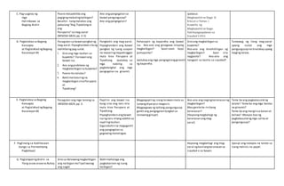 C. Pag-uugnay ng
mga
Halimbawa sa
Bagong Aralin
Paano maipakikita ang
pagigingmabutingkaibigan?
Basahin nangmalakas ang
pabulang“Ang Tipaklongat
ang
Parupario”sa mag-aaral
(MISOSA 6824,pp. 2-3)
Ano angpangngalan sa
bawat pangungusap?
Ano angpangngalan?
Ipabasa:
Magkapatid na Daga: Si
Kiko at si Tomas |
Kuwento ng
Magkapatid na Daga:
Pakikipagsapalaran sa
Siyudad 11911
D. Pagtalakay sa Bagong
Konsepto
at Paglalahad ngBagong
Kasanayan #1
Pasagutan sa bawatpangkatng
mag-aaral.Papaghandain silang
malikhaingpag-uulat.
1. Sino ang mga tauhan sa
kuwento? Ilarawan ang
bawat isa.
2. Ano angproblema ng
magkakaibigan sa kuwento?
3. Paano ito nalutas?
4. Bakitmaituturingna
magkaibigan sinaParuparo
at
Tipaklong?
Pangkatin ang mag-aaral.
Papaghandain ang bawat
pangkat ng isang usapan
na maaaringmapakinggan
mula kina Paruparo at
Tipaklong. Ipatukoy sa
mga nakinig sa
pagtatanghal ang mga
pangngalan na ginamit.
Pahanapin ng kapareha ang bawat
isa. Ano-ano ang ginagawa ninyong
magkaibigan? Saan-saan kayo
pumupunta?
Ipatukoy ang mga pangngalangginamit
ng kapareha.
Sino ang magkaibigan sa
kuwento?
Ano-ano ang kinahihiligan ng
magkaibigan? Saan sila
nagpunta? Ano-ano ang
nangyari sa kanila sa siyudad?
Tumawag ng ilang mag-aaral
upang isulat ang mga
pangungusap na tinalakay upang
maging talata.
E. Pagtalakay sa Bagong
Konsepto
at Paglalahad ngBagong
Kasanayan #2
Pasagutan ang mga tanong sa
MISOSA 6824,pp. 3.
Papiliin ang bawat isa
kung sino ang nais nila
mula kina Paruparo at
Tipaklong.
Papaghandain angbawat
isa ngnais nilangsabihin sa
napilingtauhan.
Siguraduhin na magagamit
ang pangngalan sa
gagawingmonologue.
Magpagupitng isanglarawan mula sa
lumangdiyaryo o magasin.
Magpagawa ng tatlong pangungusap
gamit ang pangngalan tungkol sa
larawangginupit.
Ano-ano ang nagingkaranasan ng
magkaibigan?
May ganito ka rin bang
karanasan?
(Hayaangmagbahagi ng
karanasan angmag-
aaral)
Tama ba ang pagkakasulatng
talata? Tama ba angmga bantas
na ginamit?
Tama ba ang margin sa kanan at
kaliwa? Maayos baa ng
pagkakasulatngmga salita at
pangungusap?
F. Paglinang sa Kabihasaan
(tungo sa Pormatibong
Pagtataya)
Hayaang magbahagi ang mag-
aaral ngkanilangkaranasan sa
siyudad o sa bayan.
Ipasipi ang natapos na talata sa
isang malinis na papel.
G. PaglalapatngAralin sa
Pang-araw-arawna Buhay
Sino sa dalawangmagkaibigan
ang naibigan mo? Ipaliwanag
ang sagot.
Bakitmahalaga ang
pagkakaroon ng isang
kaibigan?
 