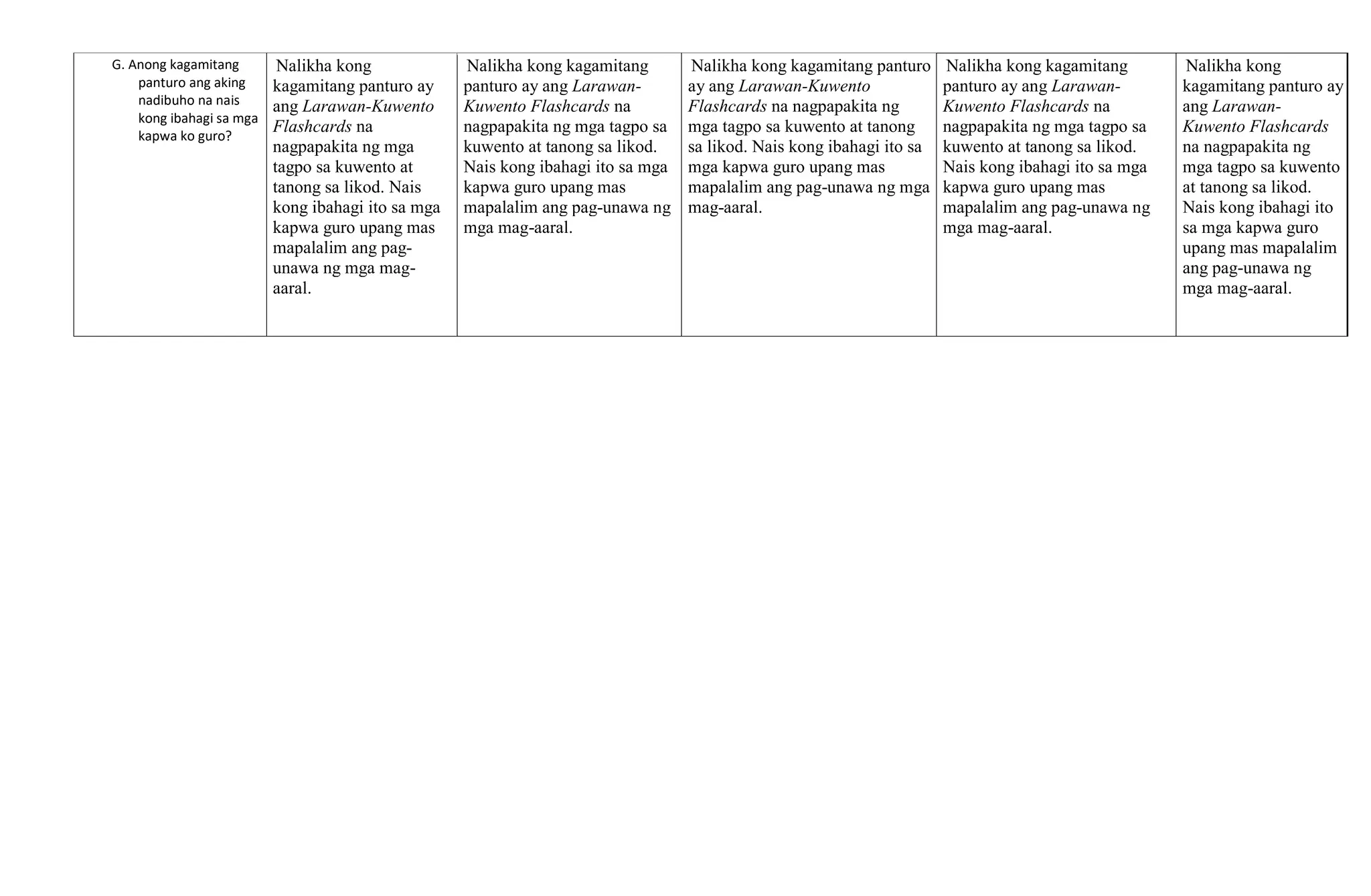 G. Anong kagamitang
panturo ang aking
nadibuho na nais
kong ibahagi sa mga
kapwa ko guro?
Nalikha kong
kagamitang panturo ay
ang Larawan-Kuwento
Flashcards na
nagpapakita ng mga
tagpo sa kuwento at
tanong sa likod. Nais
kong ibahagi ito sa mga
kapwa guro upang mas
mapalalim ang pag-
unawa ng mga mag-
aaral.
Nalikha kong kagamitang
panturo ay ang Larawan-
Kuwento Flashcards na
nagpapakita ng mga tagpo sa
kuwento at tanong sa likod.
Nais kong ibahagi ito sa mga
kapwa guro upang mas
mapalalim ang pag-unawa ng
mga mag-aaral.
Nalikha kong kagamitang panturo
ay ang Larawan-Kuwento
Flashcards na nagpapakita ng
mga tagpo sa kuwento at tanong
sa likod. Nais kong ibahagi ito sa
mga kapwa guro upang mas
mapalalim ang pag-unawa ng mga
mag-aaral.
Nalikha kong kagamitang
panturo ay ang Larawan-
Kuwento Flashcards na
nagpapakita ng mga tagpo sa
kuwento at tanong sa likod.
Nais kong ibahagi ito sa mga
kapwa guro upang mas
mapalalim ang pag-unawa ng
mga mag-aaral.
Nalikha kong
kagamitang panturo ay
ang Larawan-
Kuwento Flashcards
na nagpapakita ng
mga tagpo sa kuwento
at tanong sa likod.
Nais kong ibahagi ito
sa mga kapwa guro
upang mas mapalalim
ang pag-unawa ng
mga mag-aaral.
 