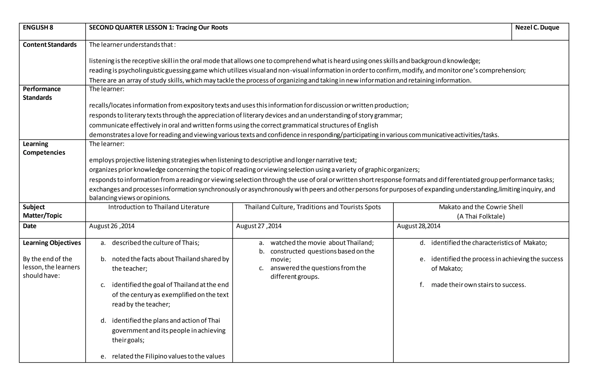 ENGLISH 8 SECOND QUARTER LESSON 1: Tracing Our Roots Nezel C. Duque 
Content Standards The learner understands that : 
listening is the receptive skill in the oral mode that allows one to comprehend what is heard using ones skills and background knowledge; 
reading is psycholinguistic guessing game which utilizes visual and non-visual information in order to confirm, modify, and monitor one’s comprehension; 
There are an array of study skills, which may tackle the process of organizing and taking in new information and retaining information. 
Performance 
Standards 
The learner: 
recalls/locates information from expository texts and uses this information for discussion or written production; 
responds to literary texts through the appreciation of literary devices and an understanding of story grammar; 
communicate effectively in oral and written forms using the correct grammatical structures of English 
demonstrates a love for reading and viewing various texts and confidence in responding/participating in various communicative activities/tasks. 
Learning 
Competencies 
The learner: 
employs projective listening strategies when listening to descriptive and longer narrative text; 
organizes prior knowledge concerning the topic of reading or viewing selection using a variety of graphic organizers; 
responds to information from a reading or viewing selection through the use of oral or written short response formats and dif ferentiated group performance tasks; 
exchanges and processes information synchronously or asynchronously with peers and other persons for purposes of expanding understanding,limiting inquiry, and 
balancing views or opinions. 
Subject 
Matter/Topic 
Introduction to Thailand Literature Thailand Culture, Traditions and Tourists Spots Makato and the Cowrie Shell 
(A Thai Folktale) 
Date August 26 ,2014 August 27 ,2014 August 28,2014 
Learning Objectives 
By the end of the 
lesson, the learners 
should have: 
a. described the culture of Thais; 
b. noted the facts about Thailand shared by 
the teacher; 
c. identified the goal of Thailand at the end 
of the century as exemplified on the text 
read by the teacher; 
d. identified the plans and action of Thai 
government and its people in achieving 
their goals; 
e. related the Filipino values to the values 
a. watched the movie about Thailand; 
b. constructed questions based on the 
movie; 
c. answered the questions from the 
different groups. 
d. identified the characteristics of Makato; 
e. identified the process in achieving the success 
of Makato; 
f. made their own stairs to success. 
 