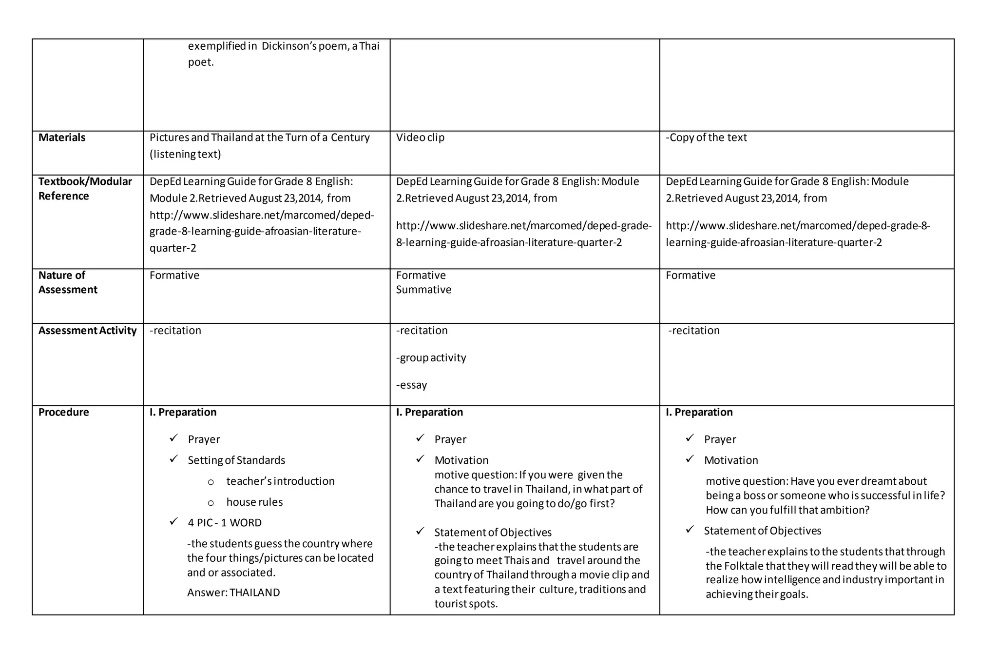 exemplified in Dickinson’s poem, a Thai 
poet. 
Materials Pictures and Thailand at the Turn of a Century 
(listening text) 
Video clip -Copy of the text 
Textbook/Modular 
Reference 
DepEd Learning Guide for Grade 8 English: 
Module 2.Retrieved August 23,2014, from 
http://www.slideshare.net/marcomed/deped-grade- 
8-learning-guide-afroasian-literature-quarter- 
2 
DepEd Learning Guide for Grade 8 English: Module 
2.Retrieved August 23,2014, from 
http://www.slideshare.net/marcomed/deped-grade- 
8-learning-guide-afroasian-literature-quarter-2 
DepEd Learning Guide for Grade 8 English: Module 
2.Retrieved August 23,2014, from 
http://www.slideshare.net/marcomed/deped-grade-8- 
learning-guide-afroasian-literature-quarter-2 
Nature of 
Assessment 
Formative Formative 
Summative 
Formative 
Assessment Activity -recitation 
-recitation 
-group activity 
-essay 
-recitation 
Procedure I. Preparation 
 Prayer 
 Setting of Standards 
o teacher’s introduction 
o house rules 
 4 PIC - 1 WORD 
-the students guess the country where 
the four things/pictures can be located 
and or associated. 
Answer: THAILAND 
I. Preparation 
 Prayer 
 Motivation 
motive question: If you were given the 
chance to travel in Thailand, in what part of 
Thailand are you going to do/go first? 
 Statement of Objectives 
-the teacher explains that the students are 
going to meet Thais and travel around the 
country of Thailand through a movie clip and 
a text featuring their culture, traditions and 
tourist spots. 
I. Preparation 
 Prayer 
 Motivation 
motive question: Have you ever dreamt about 
being a boss or someone who is successful in life? 
How can you fulfill that ambition? 
 Statement of Objectives 
-the teacher explains to the students that through 
the Folktale that they will read they will be able to 
realize how intelligence and industry important in 
achieving their goals. 
 