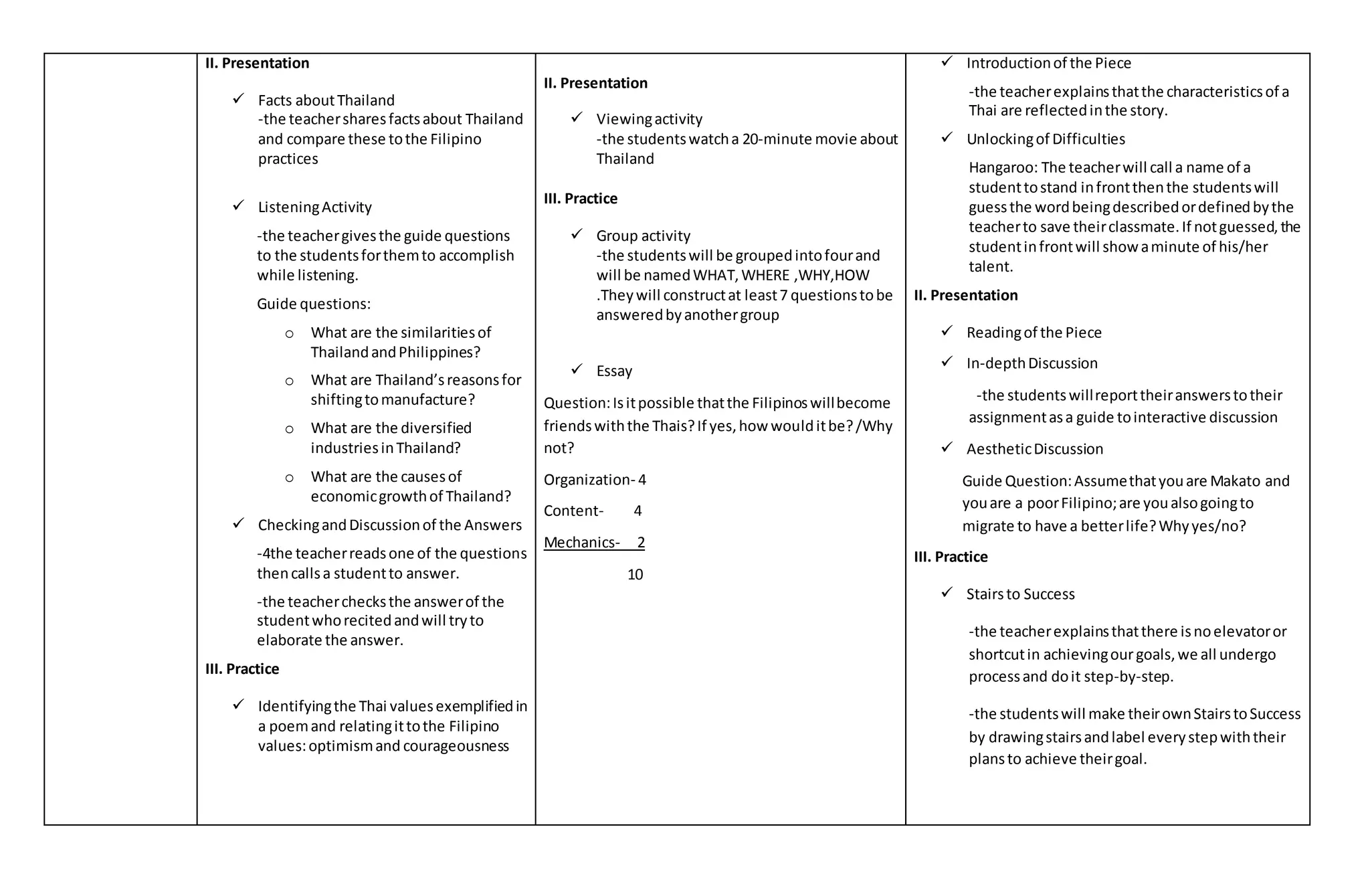 II. Presentation 
 Facts about Thailand 
-the teacher shares facts about Thailand 
and compare these to the Filipino 
practices 
 Listening Activity 
-the teacher gives the guide questions 
to the students for them to accomplish 
while listening. 
Guide questions: 
o What are the similarities of 
Thailand and Philippines? 
o What are Thailand’s reasons for 
shifting to manufacture? 
o What are the diversified 
industries in Thailand? 
o What are the causes of 
economic growth of Thailand? 
 Checking and Discussion of the Answers 
-4the teacher reads one of the questions 
then calls a student to answer. 
-the teacher checks the answer of the 
student who recited and will try to 
elaborate the answer. 
III. Practice 
 Identifying the Thai values exemplified in 
a poem and relating it to the Filipino 
values: optimism and courageousness 
II. Presentation 
 Viewing activity 
-the students watch a 20-minute movie about 
Thailand 
III. Practice 
 Group activity 
-the students will be grouped into four and 
will be named WHAT, WHERE ,WHY,HOW 
.They will construct at least 7 questions to be 
answered by another group 
 Essay 
Question: Is it possible that the Filipinos will become 
friends with the Thais? If yes, how would it be? /Why 
not? 
Organization- 4 
Content- 4 
Mechanics- 2 
10 
 Introduction of the Piece 
-the teacher explains that the characteristics of a 
Thai are reflected in the story. 
 Unlocking of Difficulties 
Hangaroo: The teacher will call a name of a 
student to stand in front then the students will 
guess the word being described or defined by the 
teacher to save their classmate. If not guessed, the 
student in front will show a minute of his/her 
talent. 
II. Presentation 
 Reading of the Piece 
 In-depth Discussion 
-the students will report their answers to their 
assignment as a guide to interactive discussion 
 Aesthetic Discussion 
Guide Question: Assume that you are Makato and 
you are a poor Filipino; are you also going to 
migrate to have a better life? Why yes/no? 
III. Practice 
 Stairs to Success 
-the teacher explains that there is no elevator or 
shortcut in achieving our goals, we all undergo 
process and do it step-by-step. 
-the students will make their own Stairs to Success 
by drawing stairs and label every step with their 
plans to achieve their goal. 
 