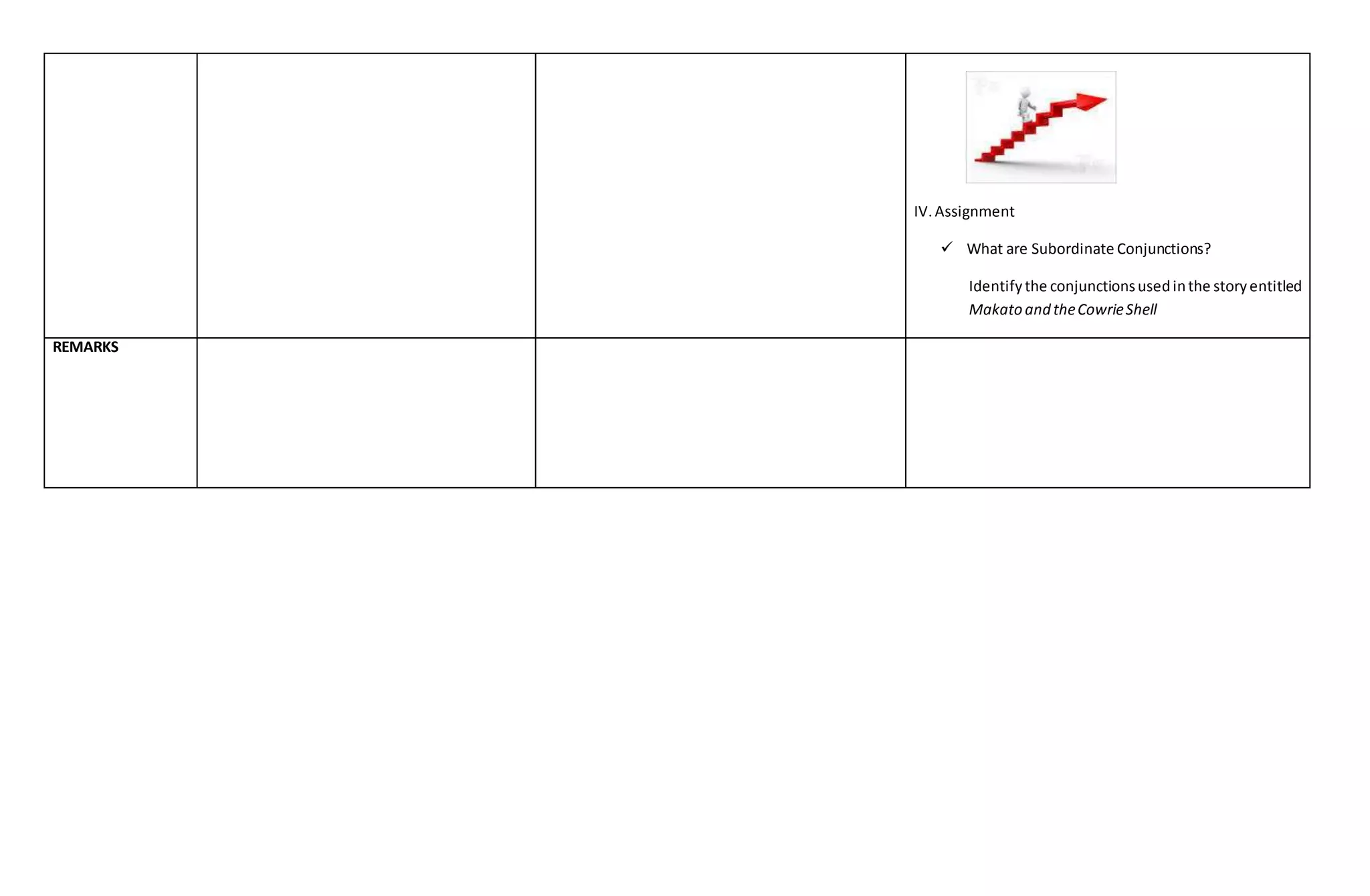 IV. Assignment 
 What are Subordinate Conjunctions? 
Identify the conjunctions used in the story entitled 
Makato and the Cowrie Shell 
REMARKS 

